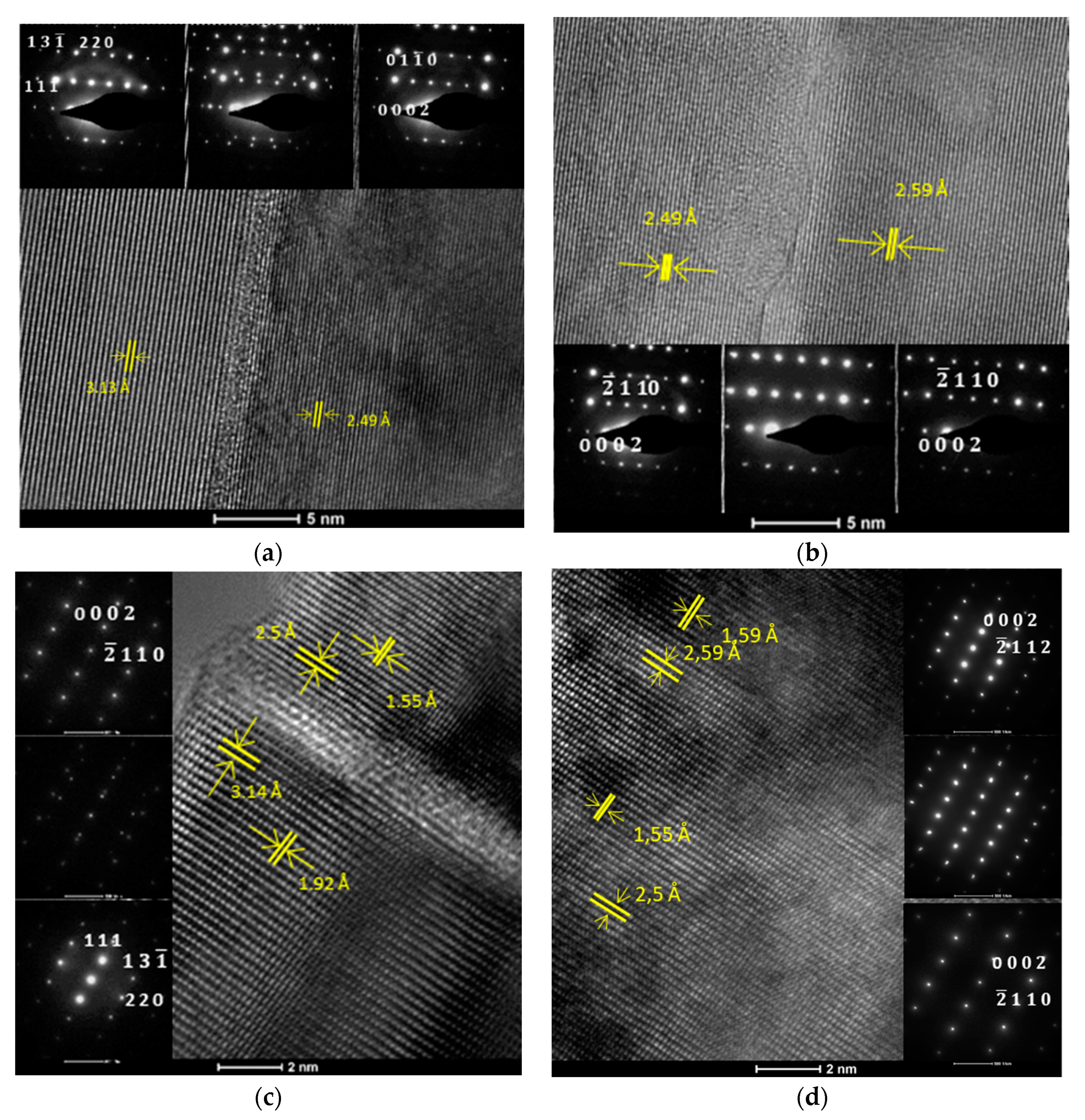 Nanomaterials 10 00197 g001 Nanomaterials 10 00197 g001