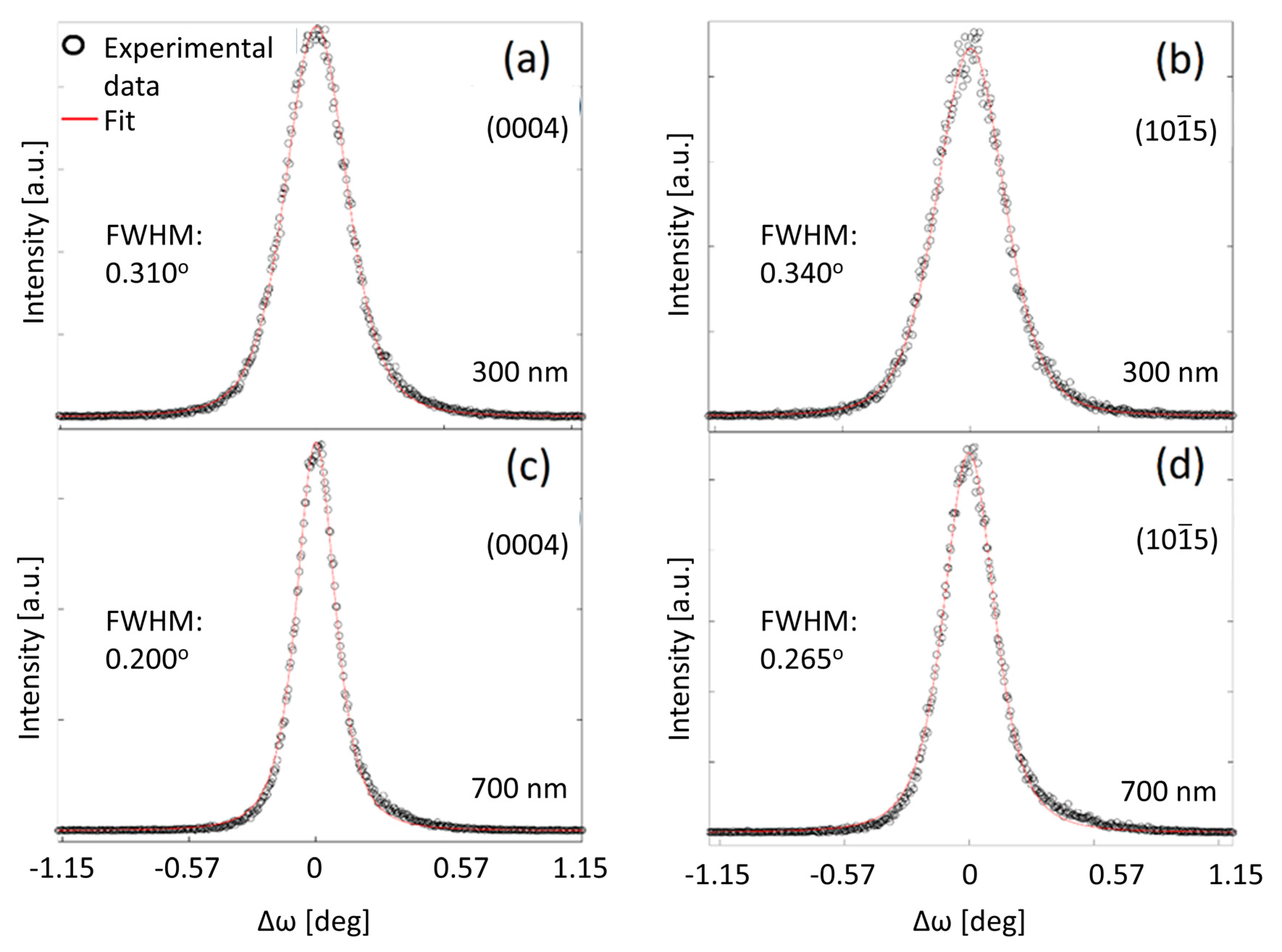 Nanomaterials 10 00197 g004 Nanomaterials 10 00197 g004