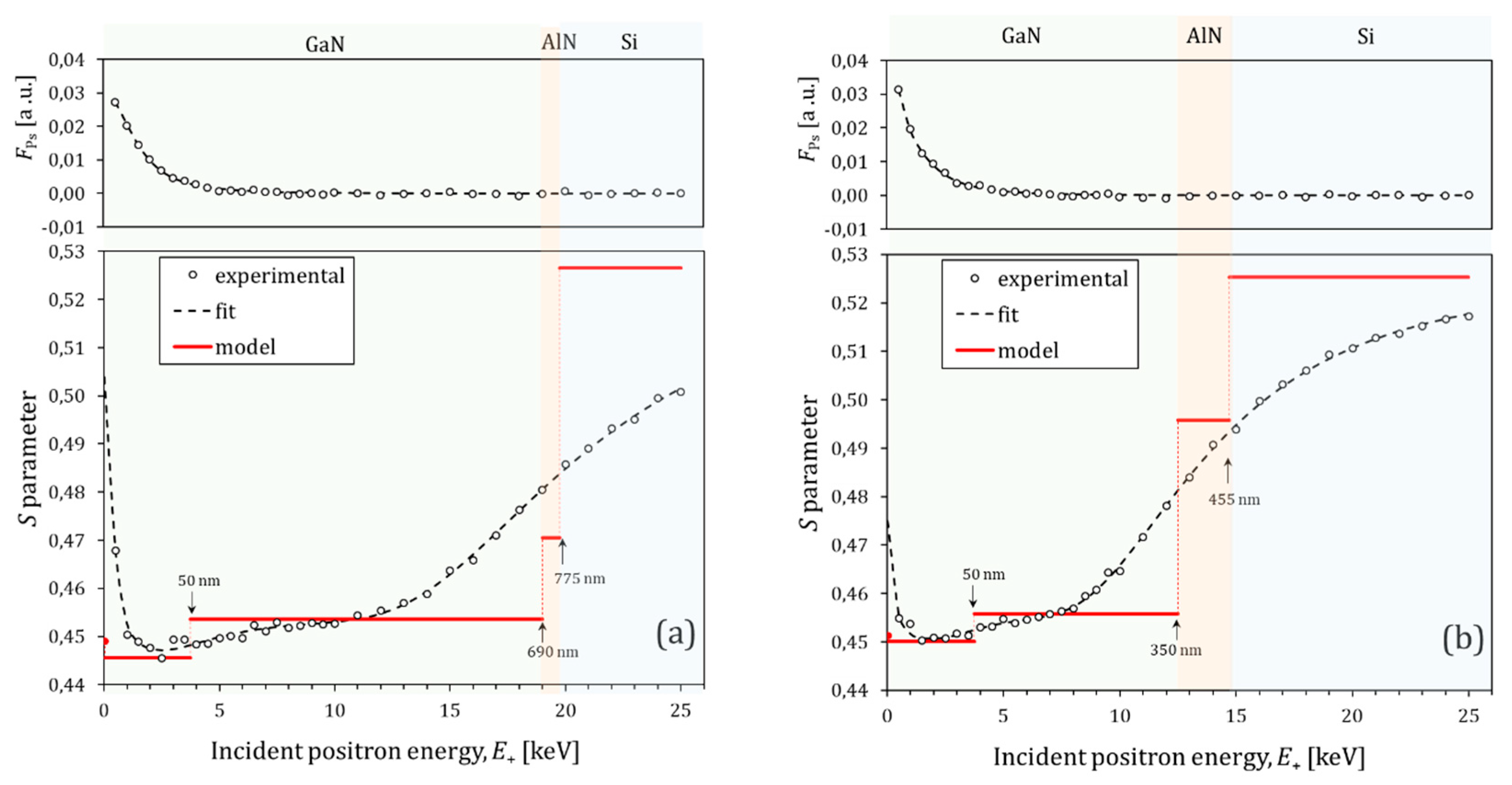 Nanomaterials 10 00197 g005 Nanomaterials 10 00197 g005
