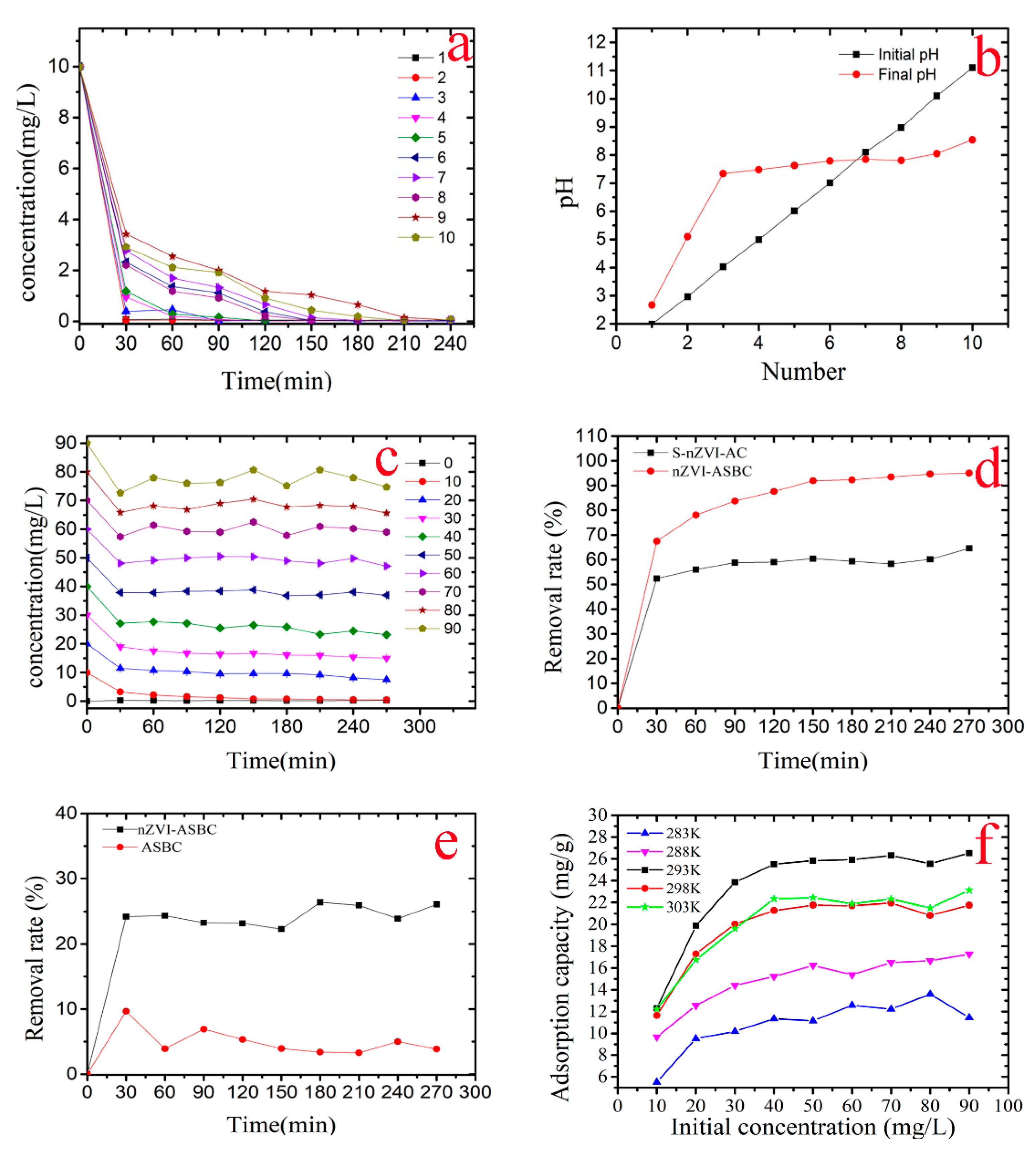 Nanomaterials 10 00198 g001 Nanomaterials 10 00198 g001