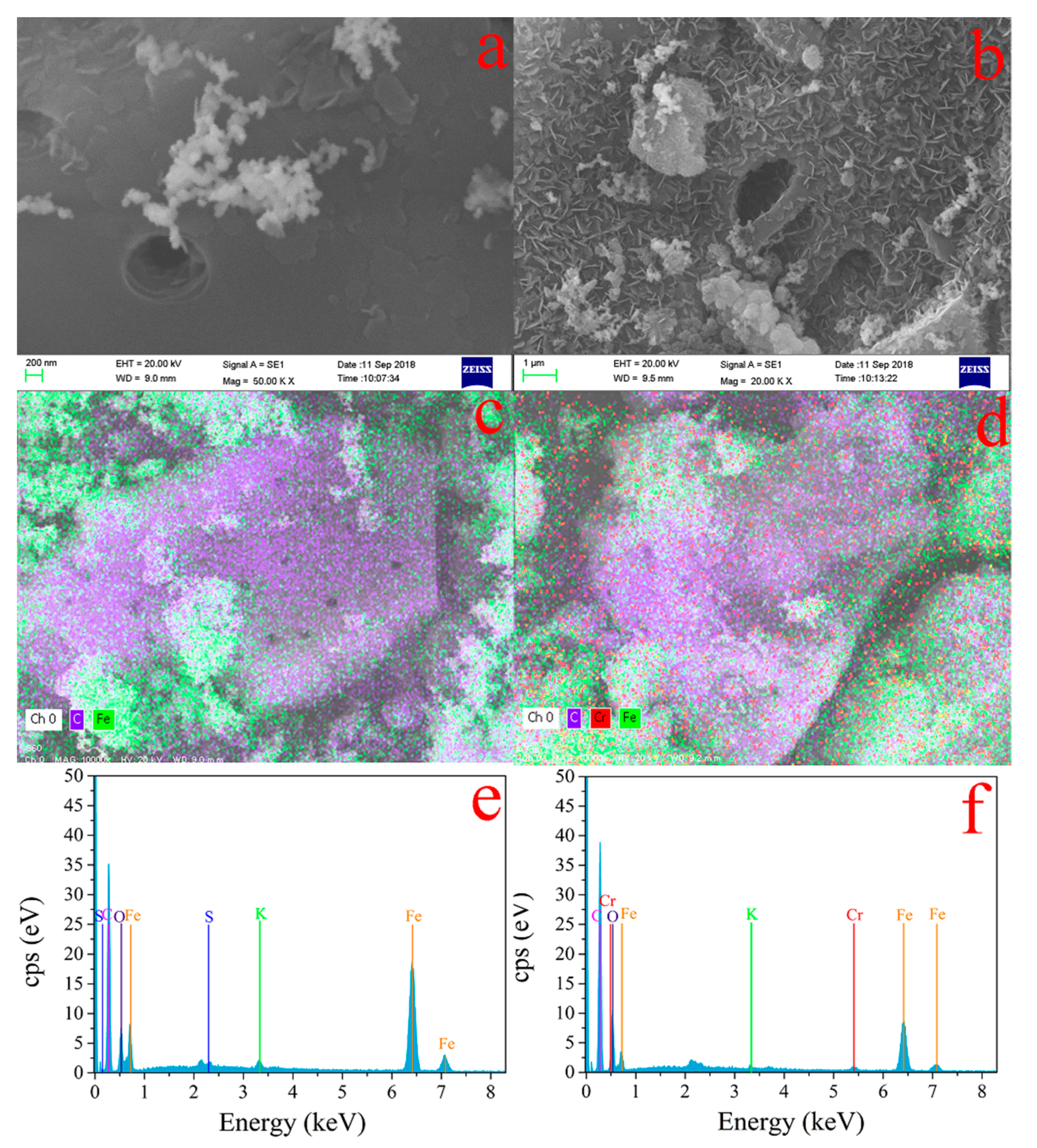 Nanomaterials 10 00198 g002 Nanomaterials 10 00198 g002