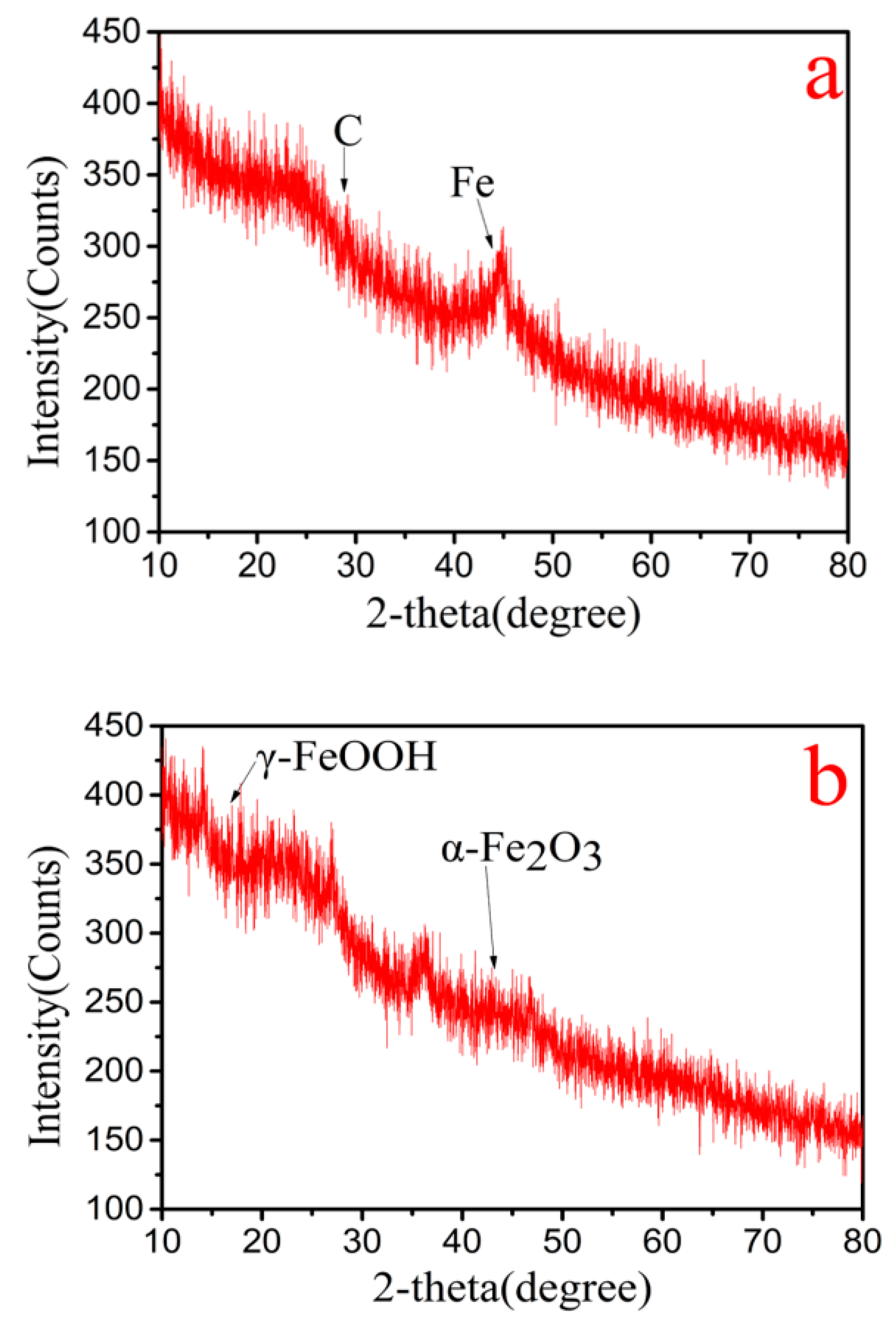 Nanomaterials 10 00198 g003 Nanomaterials 10 00198 g003
