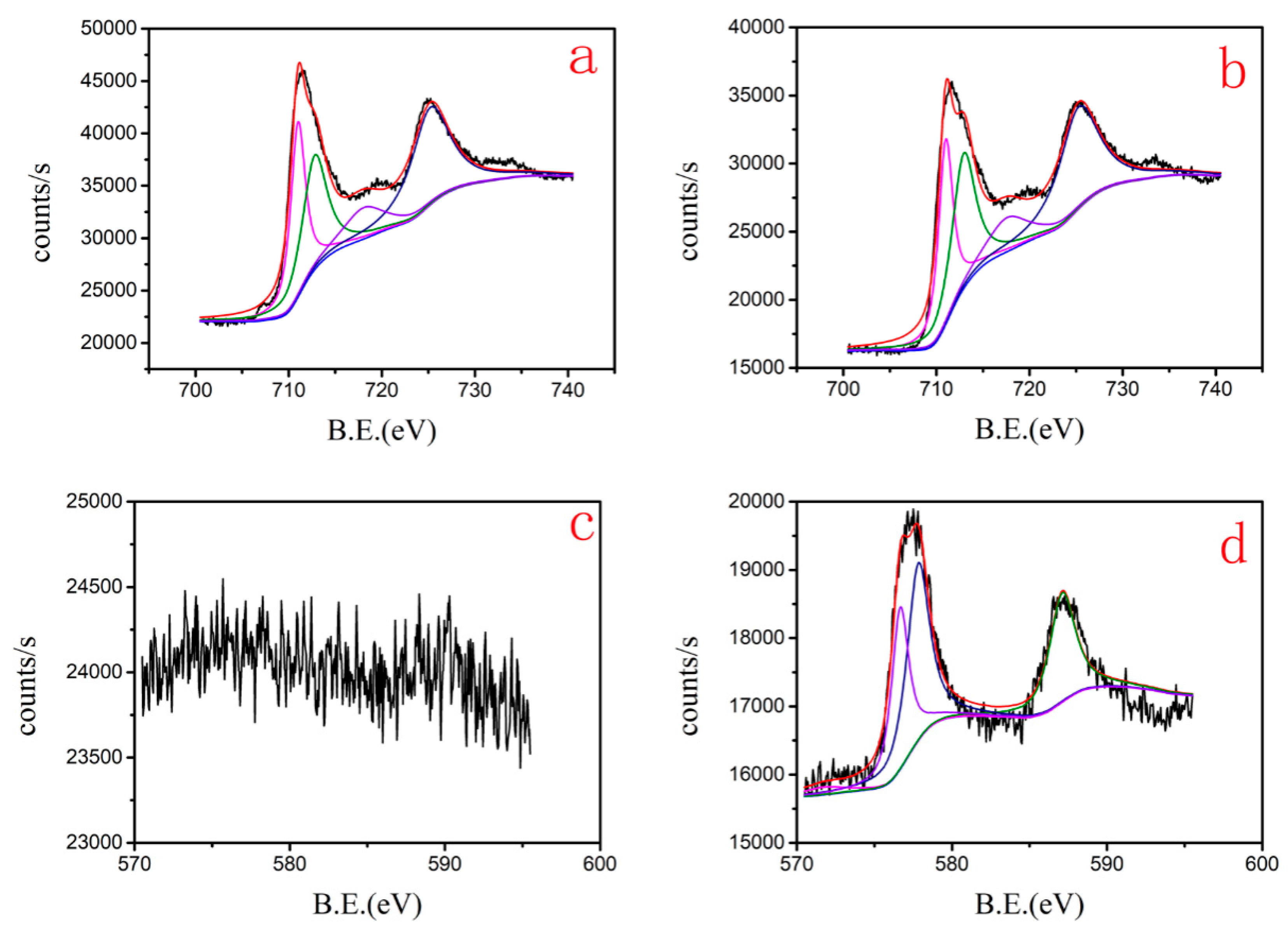 Nanomaterials 10 00198 g004 Nanomaterials 10 00198 g004