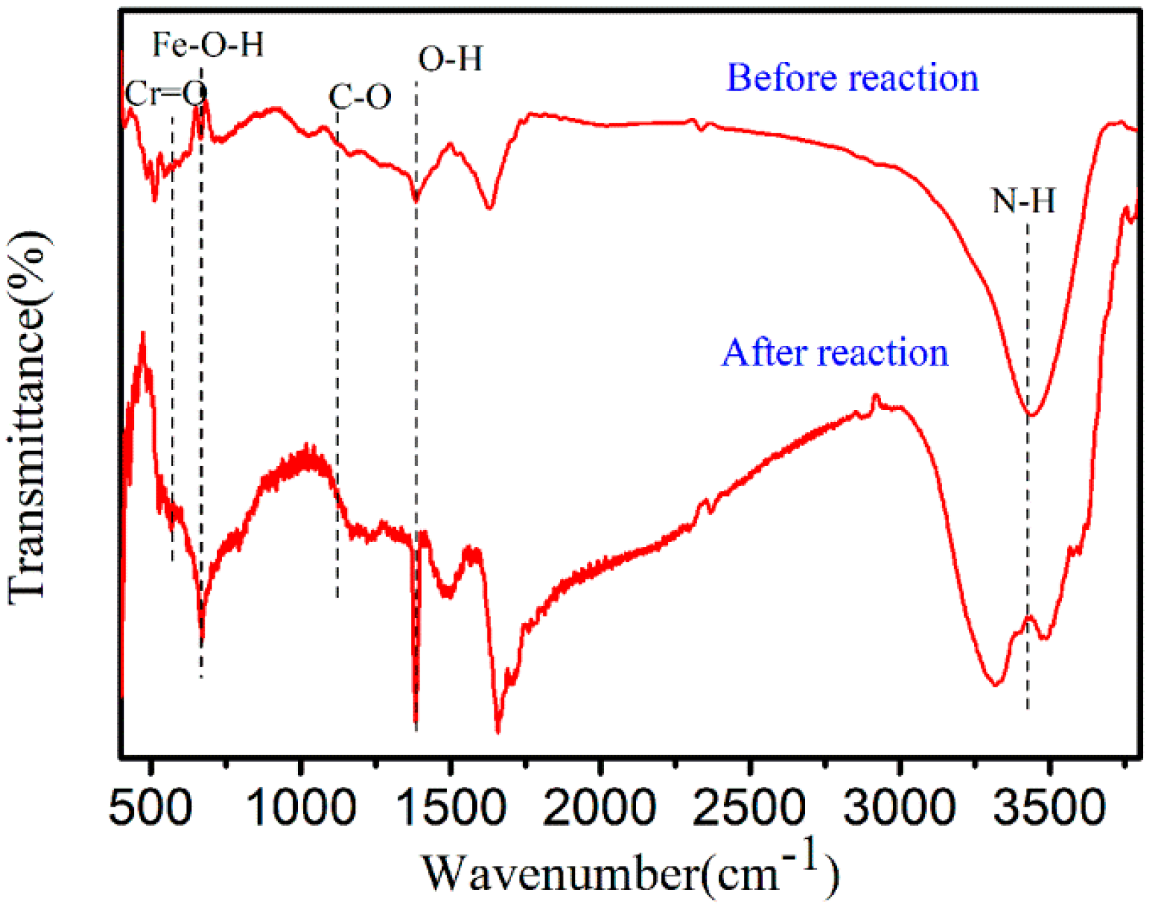 Nanomaterials 10 00198 g005 Nanomaterials 10 00198 g005