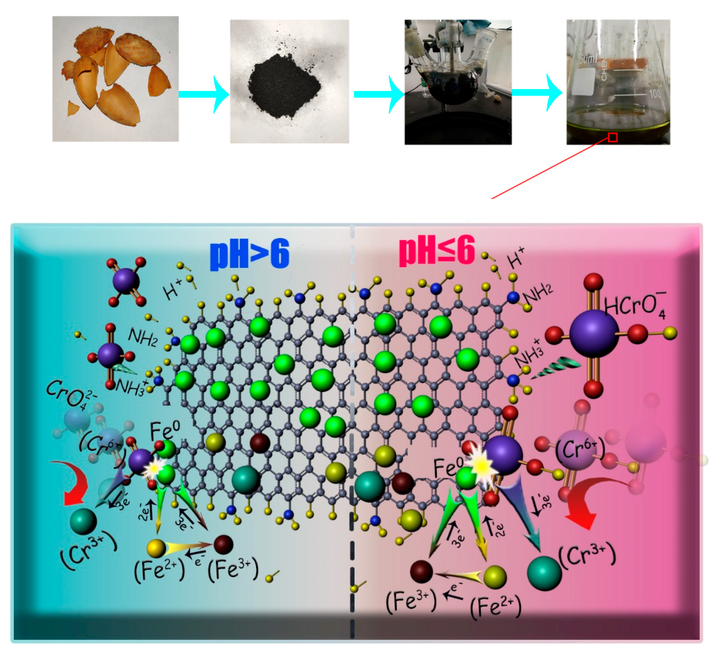 Nanomaterials 10 00198 g007 Nanomaterials 10 00198 g007