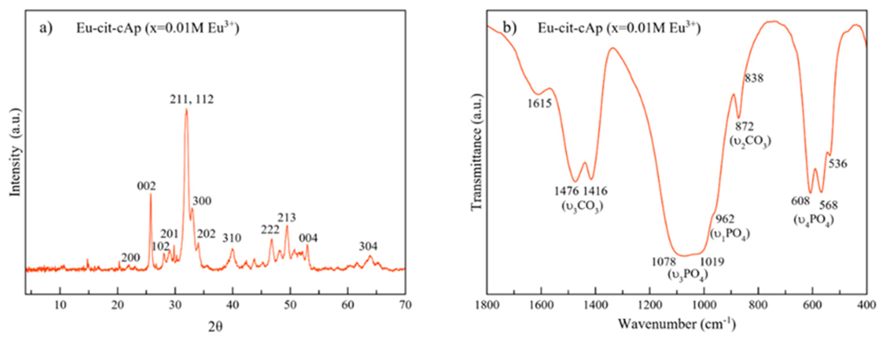 Nanomaterials 10 00199 g002 Nanomaterials 10 00199 g002