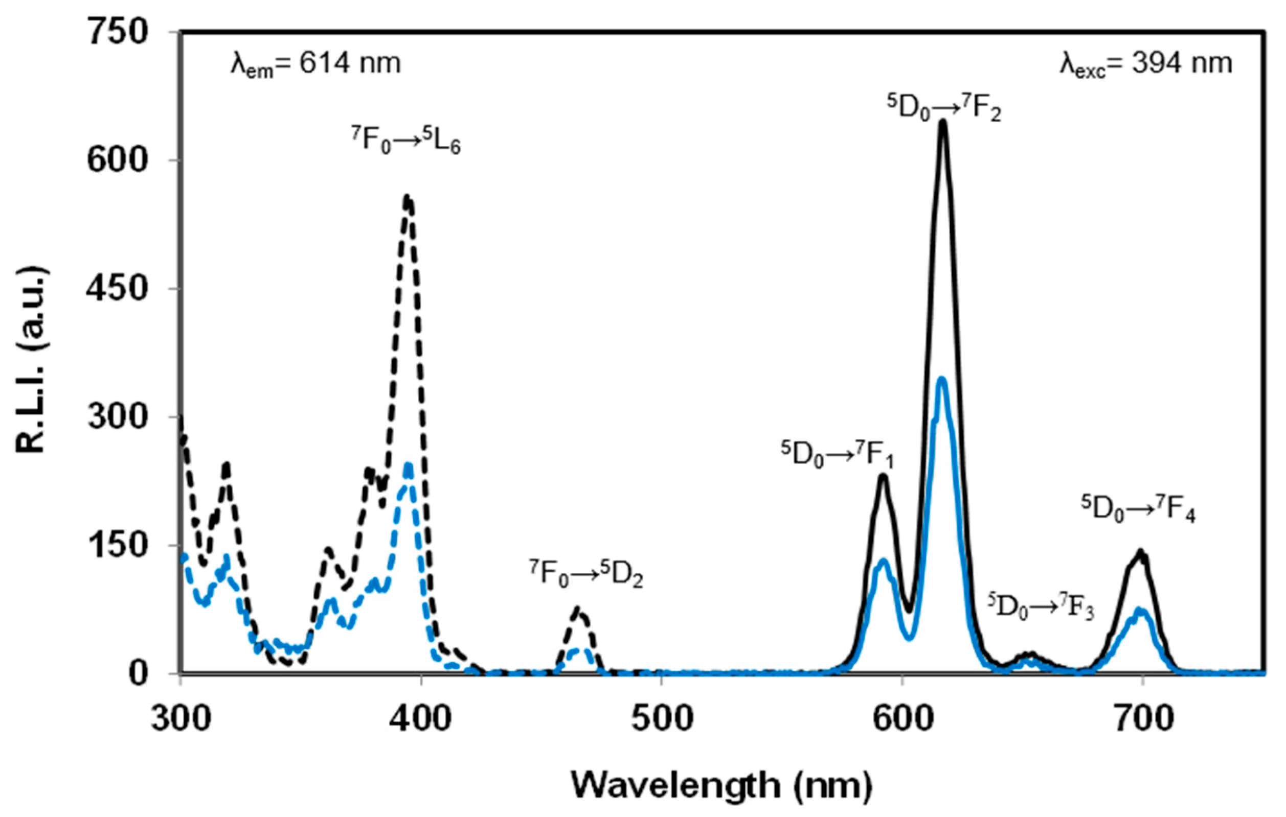 Nanomaterials 10 00199 g005 Nanomaterials 10 00199 g005