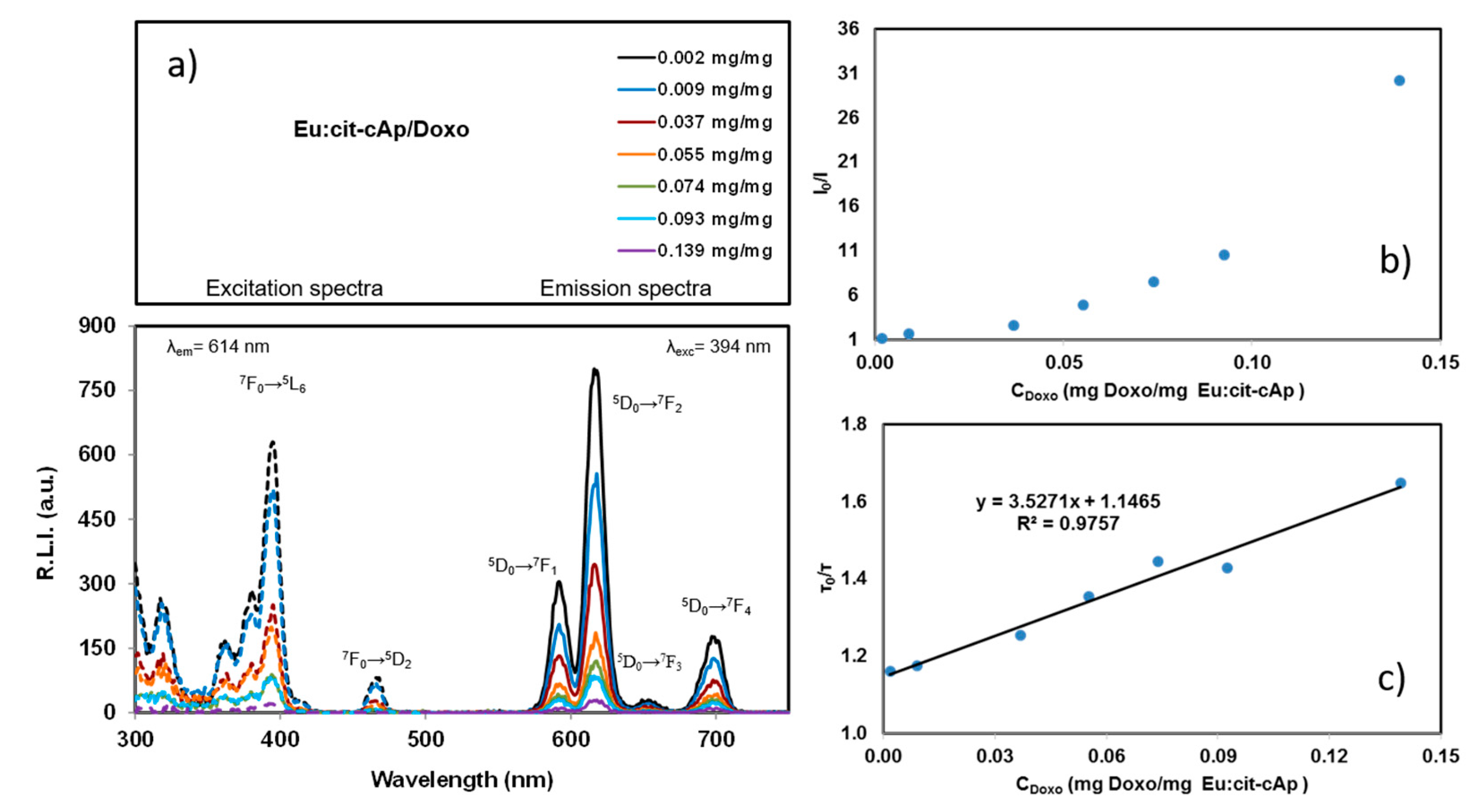 Nanomaterials 10 00199 g006 Nanomaterials 10 00199 g006