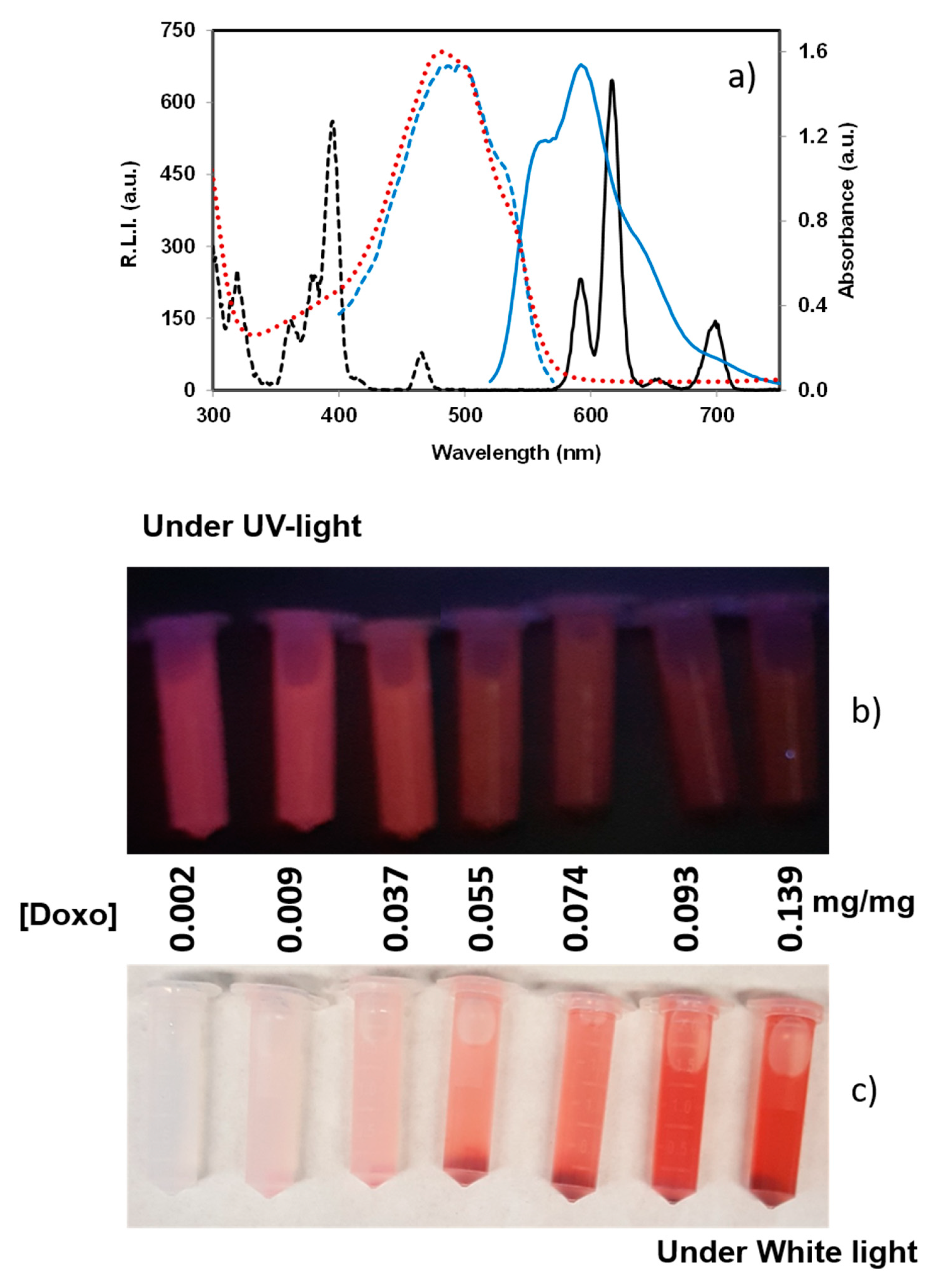 Nanomaterials 10 00199 g007 Nanomaterials 10 00199 g007