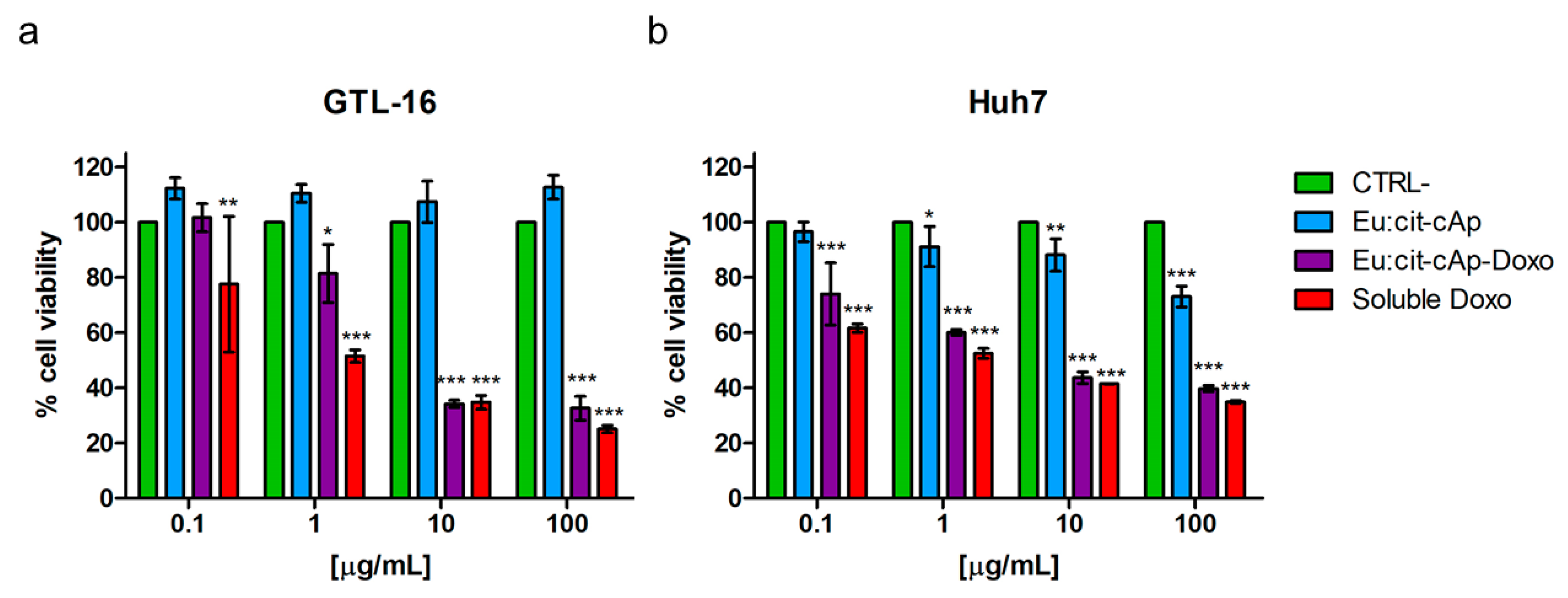 Nanomaterials 10 00199 g008 Nanomaterials 10 00199 g008
