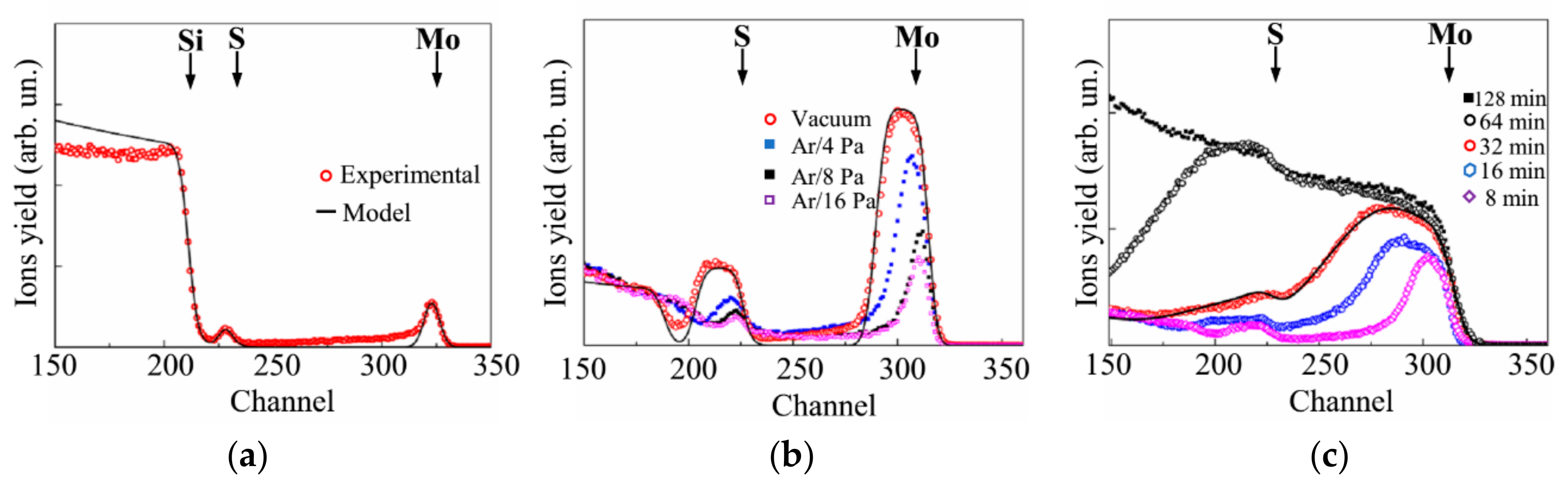 Nanomaterials 10 00201 g003 Nanomaterials 10 00201 g003