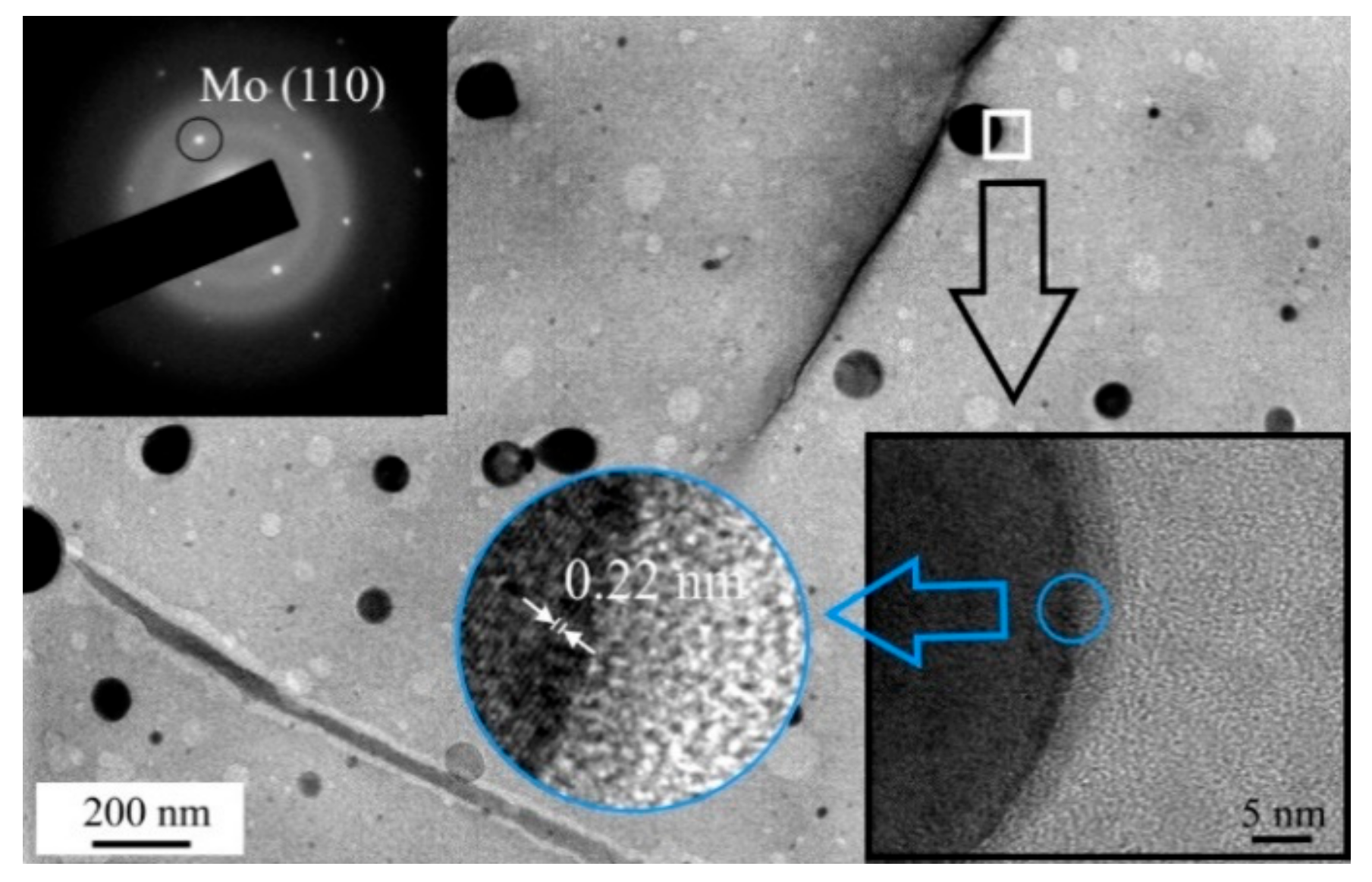 Nanomaterials 10 00201 g004 Nanomaterials 10 00201 g004