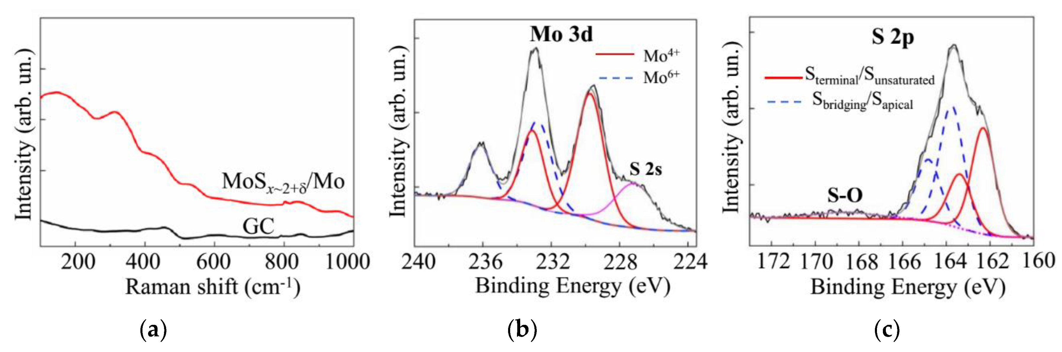 Nanomaterials 10 00201 g006 Nanomaterials 10 00201 g006