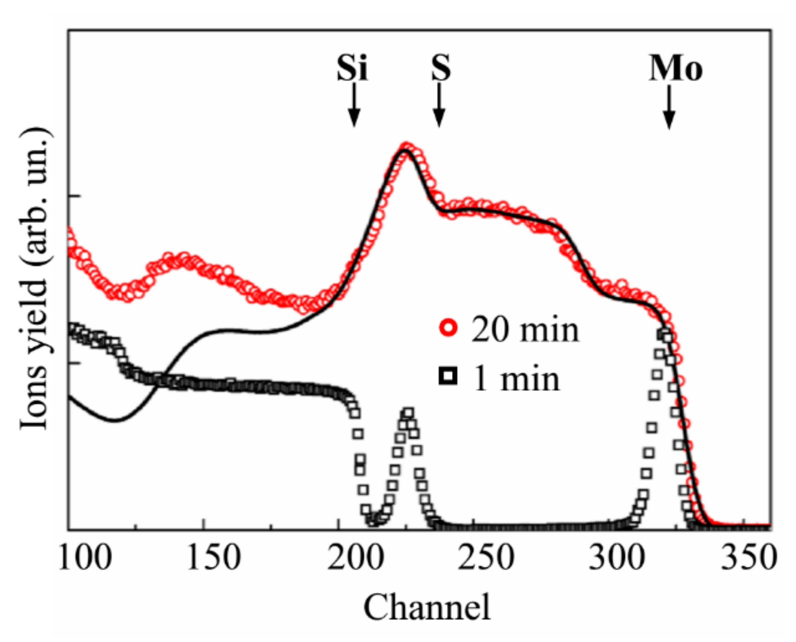 Nanomaterials 10 00201 g007 Nanomaterials 10 00201 g007