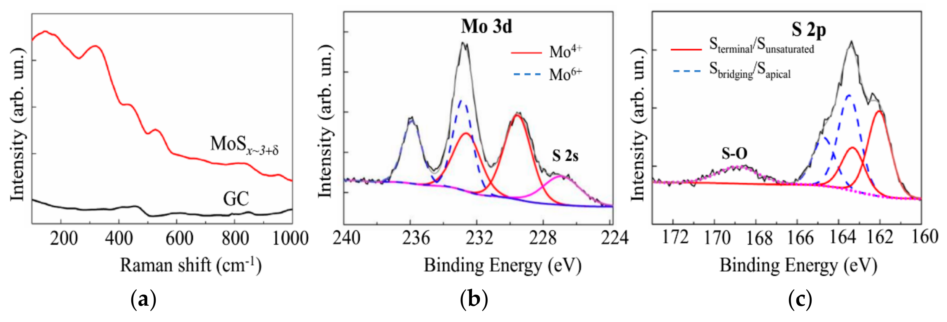 Nanomaterials 10 00201 g010 Nanomaterials 10 00201 g010