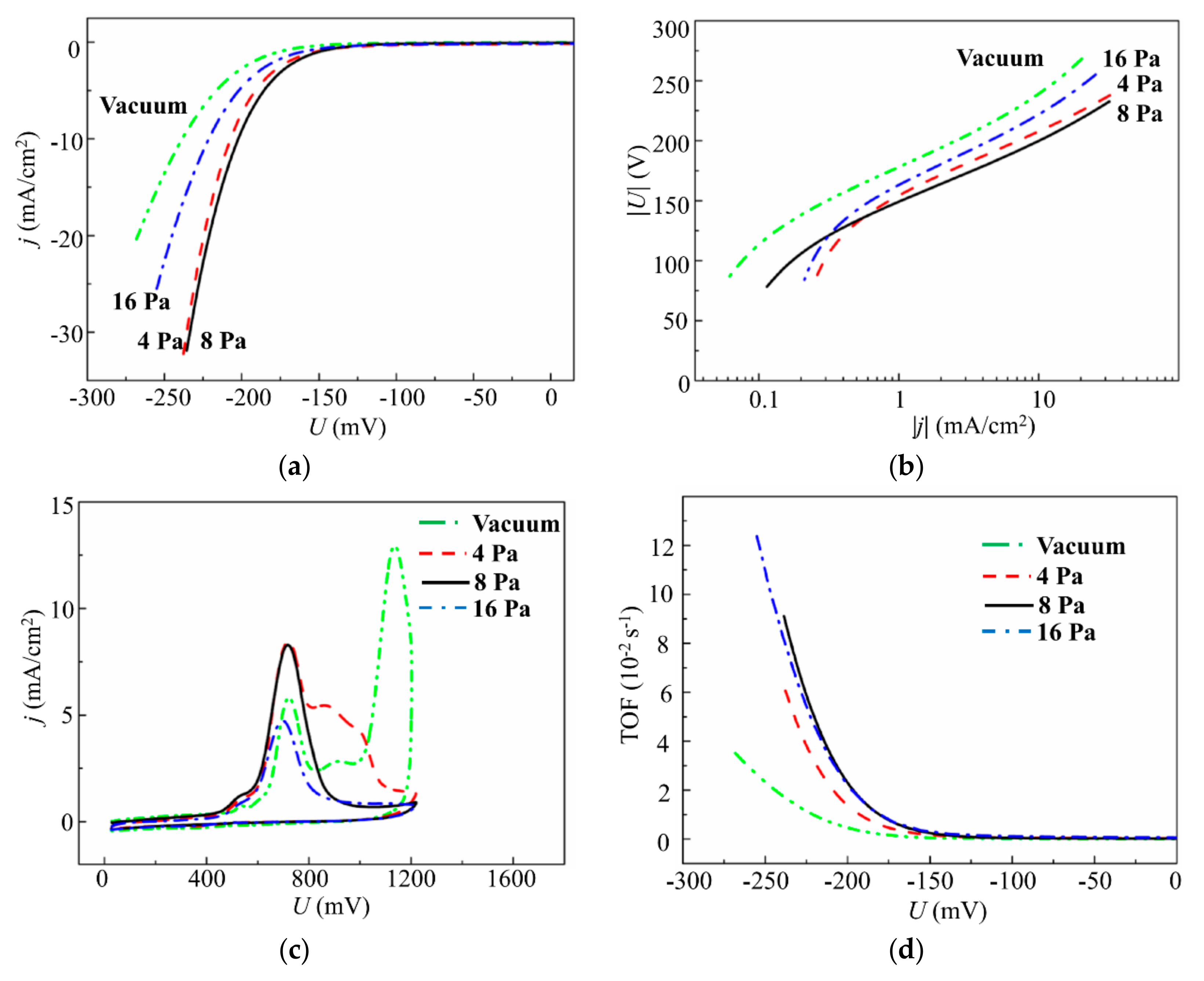 Nanomaterials 10 00201 g011 Nanomaterials 10 00201 g011
