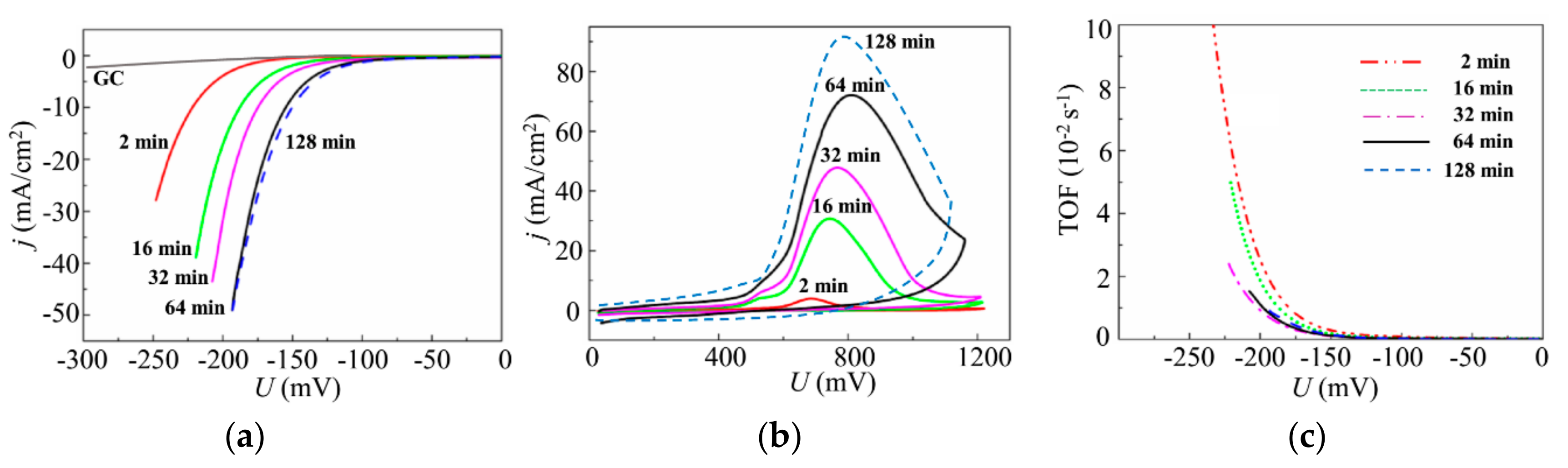 Nanomaterials 10 00201 g012 Nanomaterials 10 00201 g012
