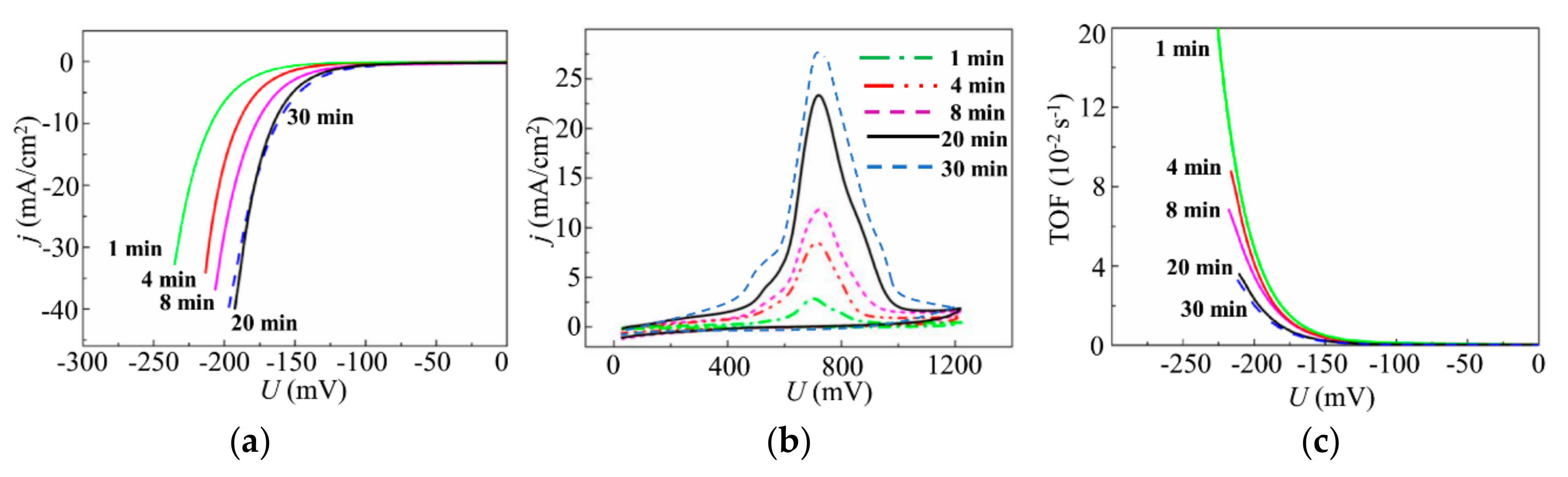 Nanomaterials 10 00201 g013 Nanomaterials 10 00201 g013
