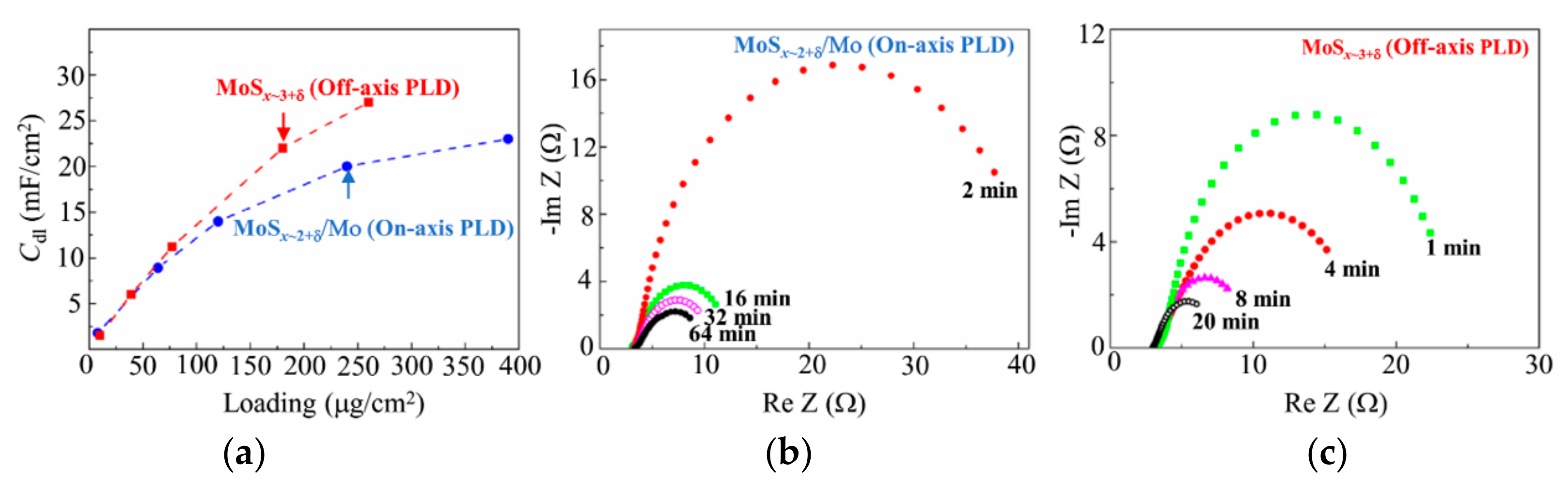 Nanomaterials 10 00201 g014 Nanomaterials 10 00201 g014