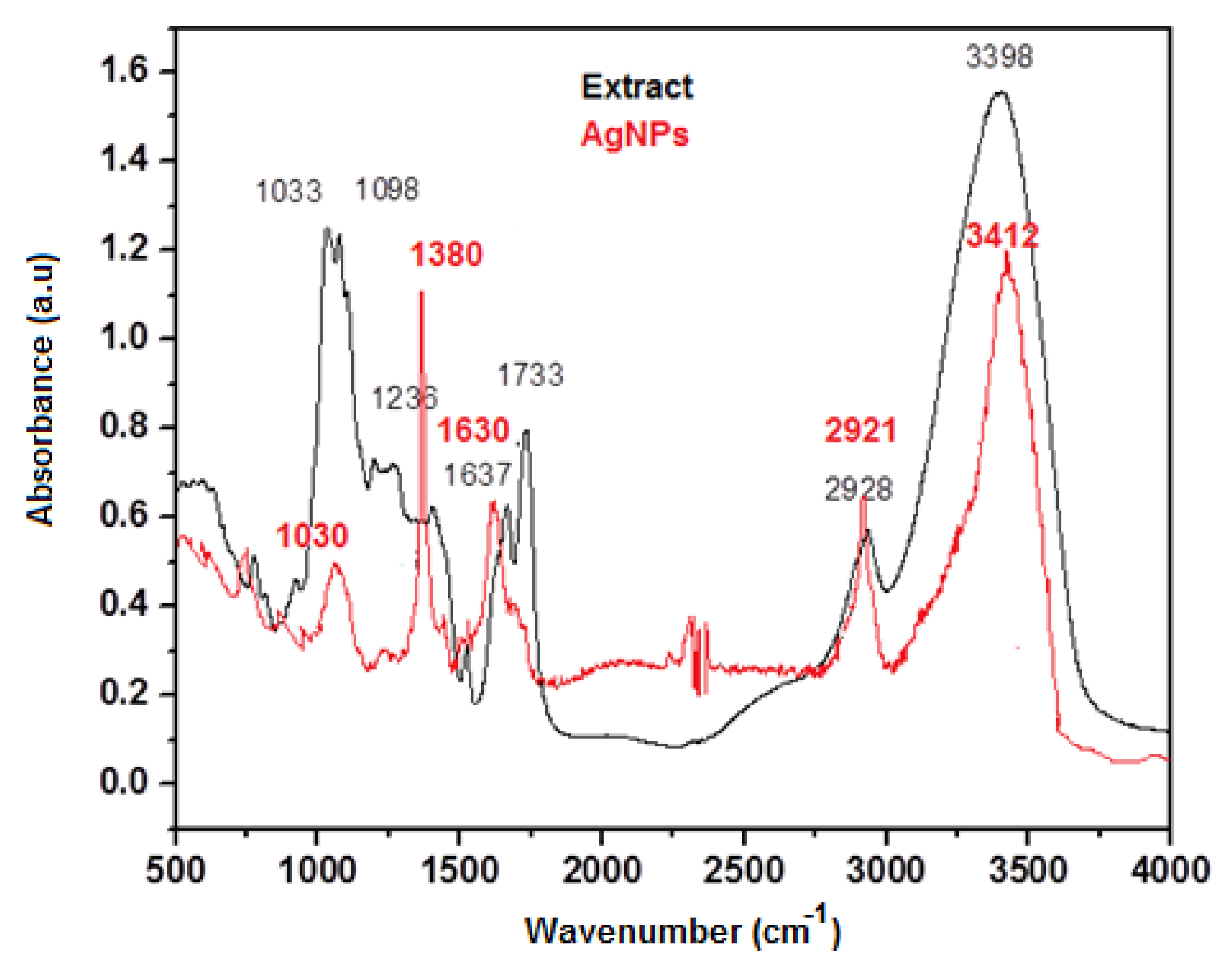 Nanomaterials 10 00202 g004