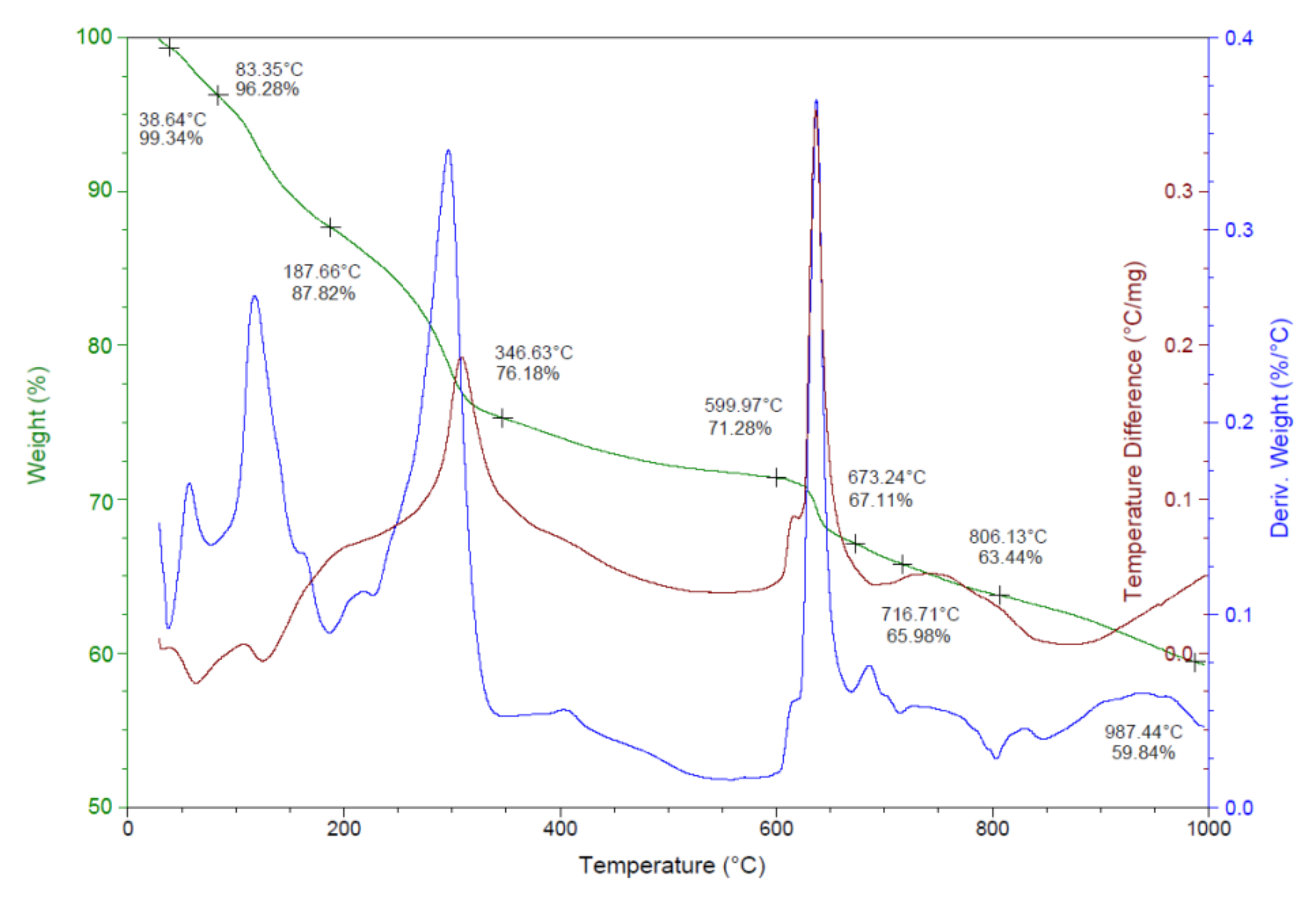 Nanomaterials 10 00202 g006