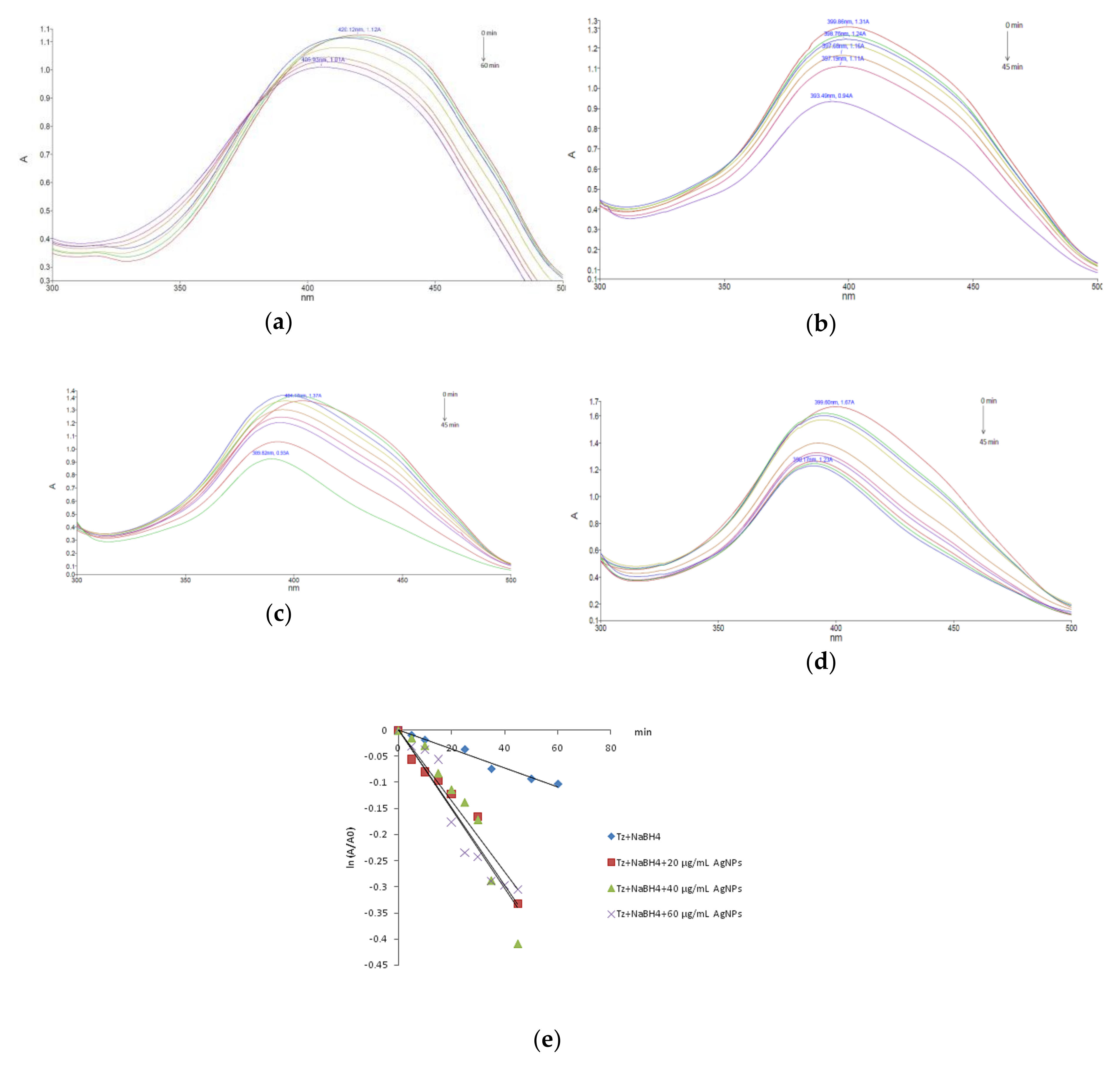 Nanomaterials 10 00202 g008