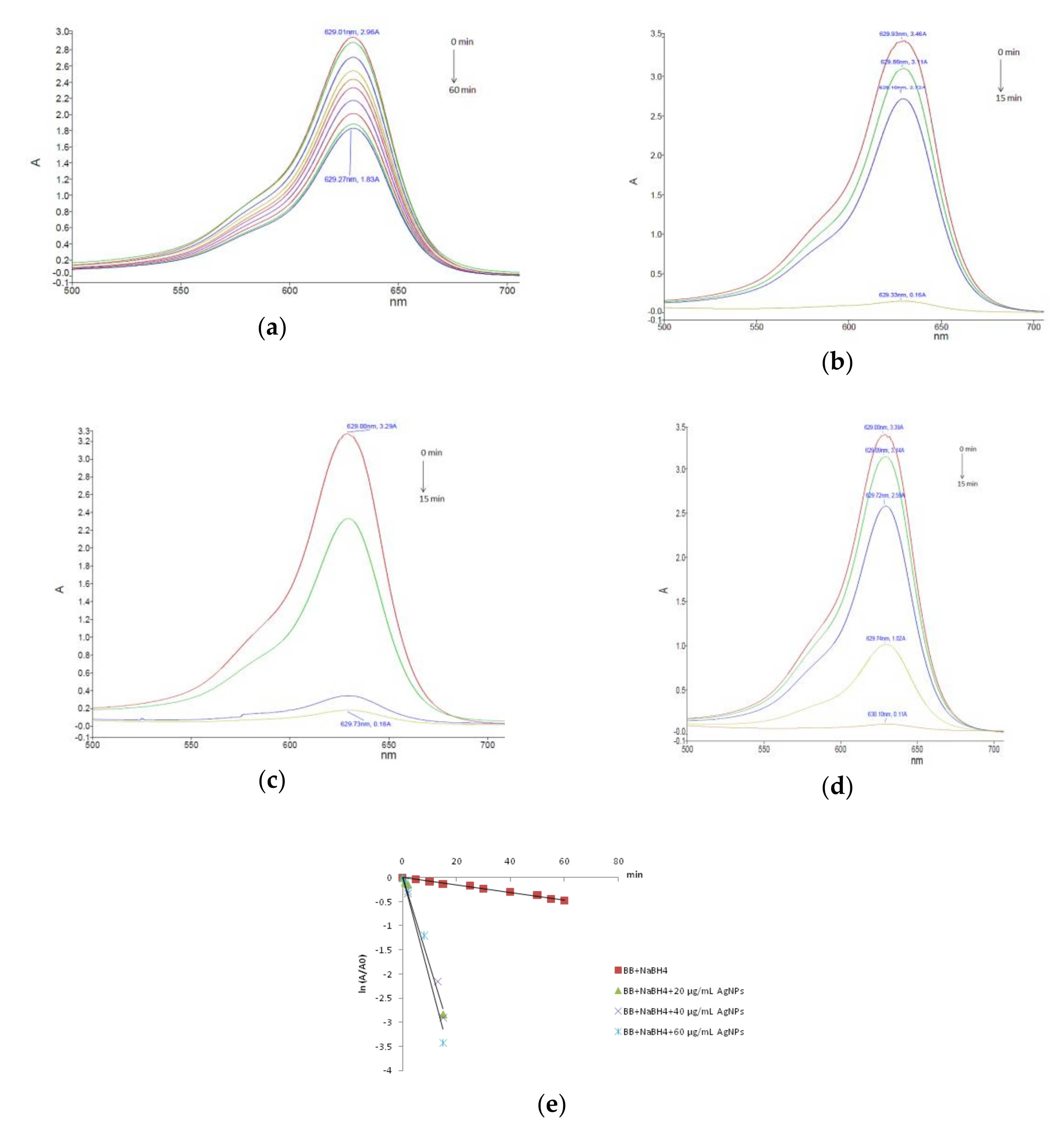 Nanomaterials 10 00202 g009