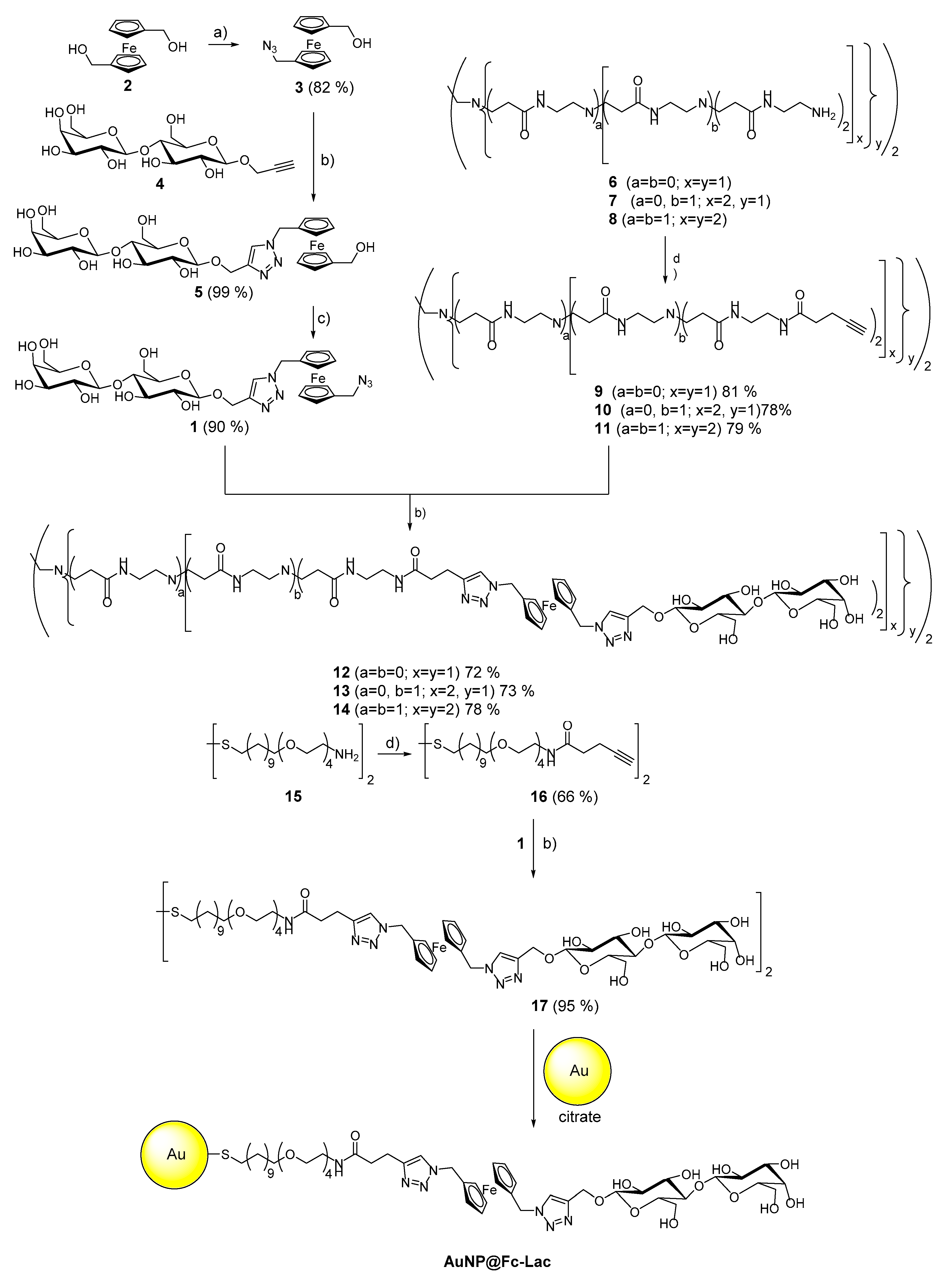 Nanomaterials Free Full Text Multivalent Lactose Ferrocene Conjugates Based On Poly Amido Amine Dendrimers And Gold Nanoparticles As Electrochemical Probes For Sensing Galectin 3 Html