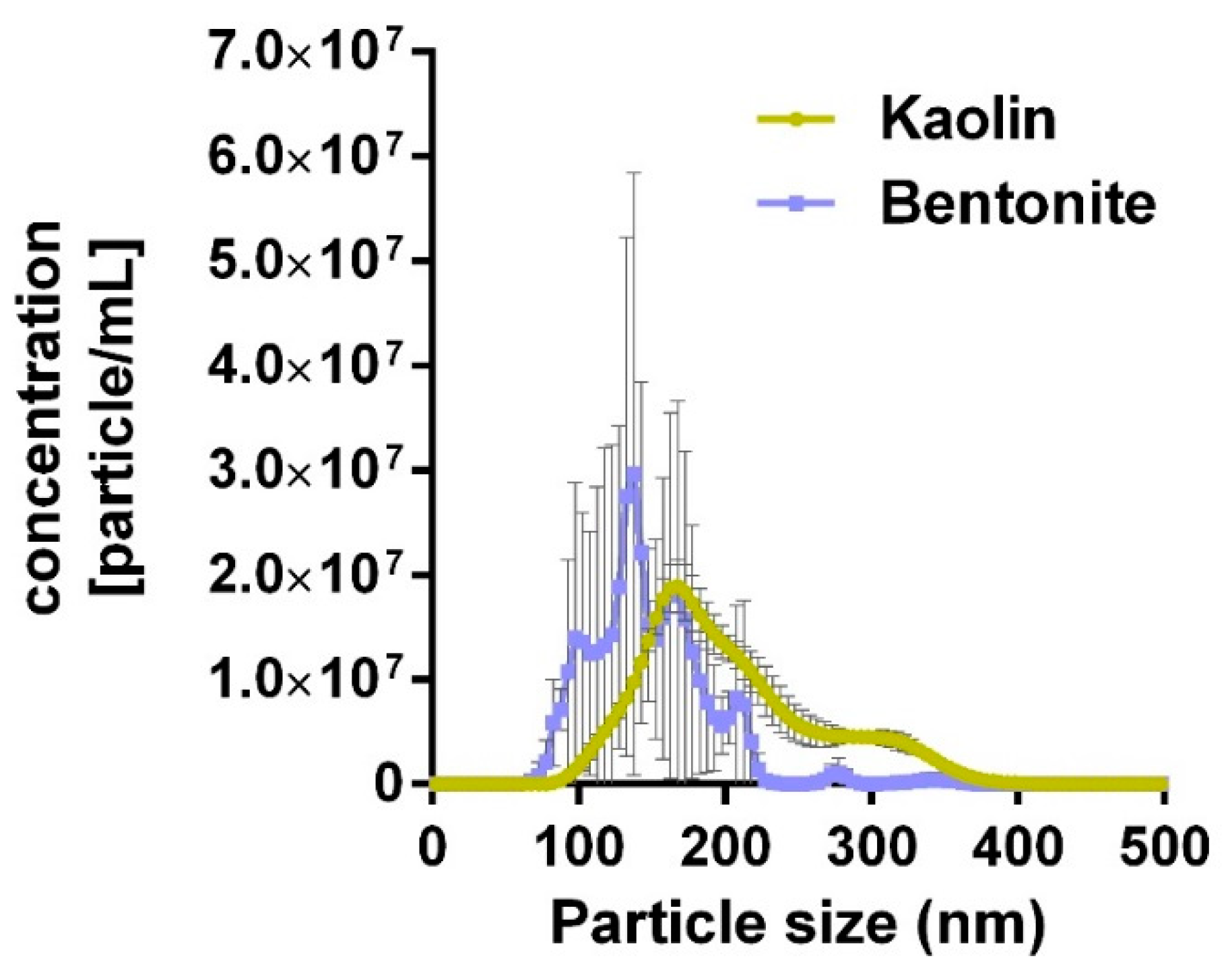 Nanomaterials 10 00204 g001 Nanomaterials 10 00204 g001