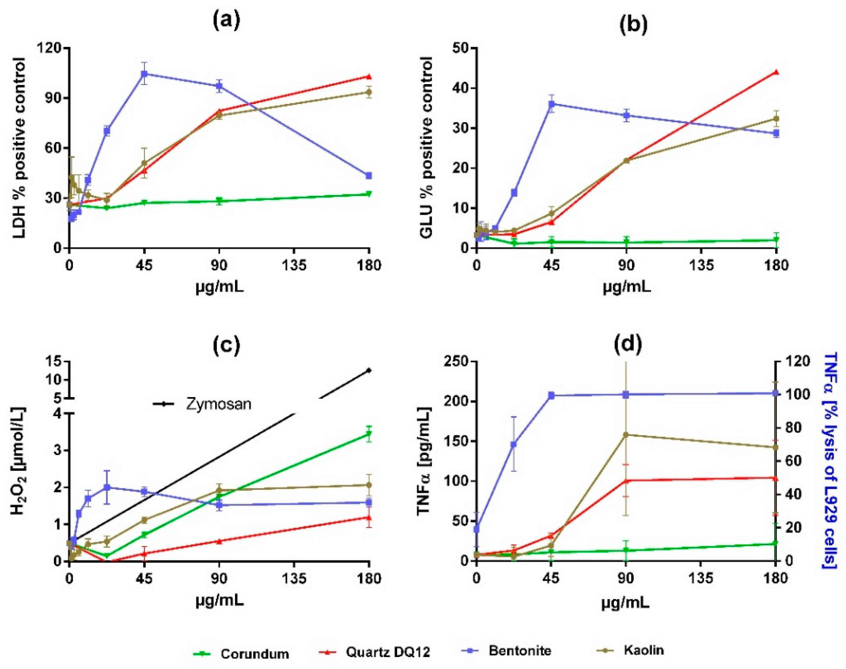 Nanomaterials 10 00204 g003 Nanomaterials 10 00204 g003