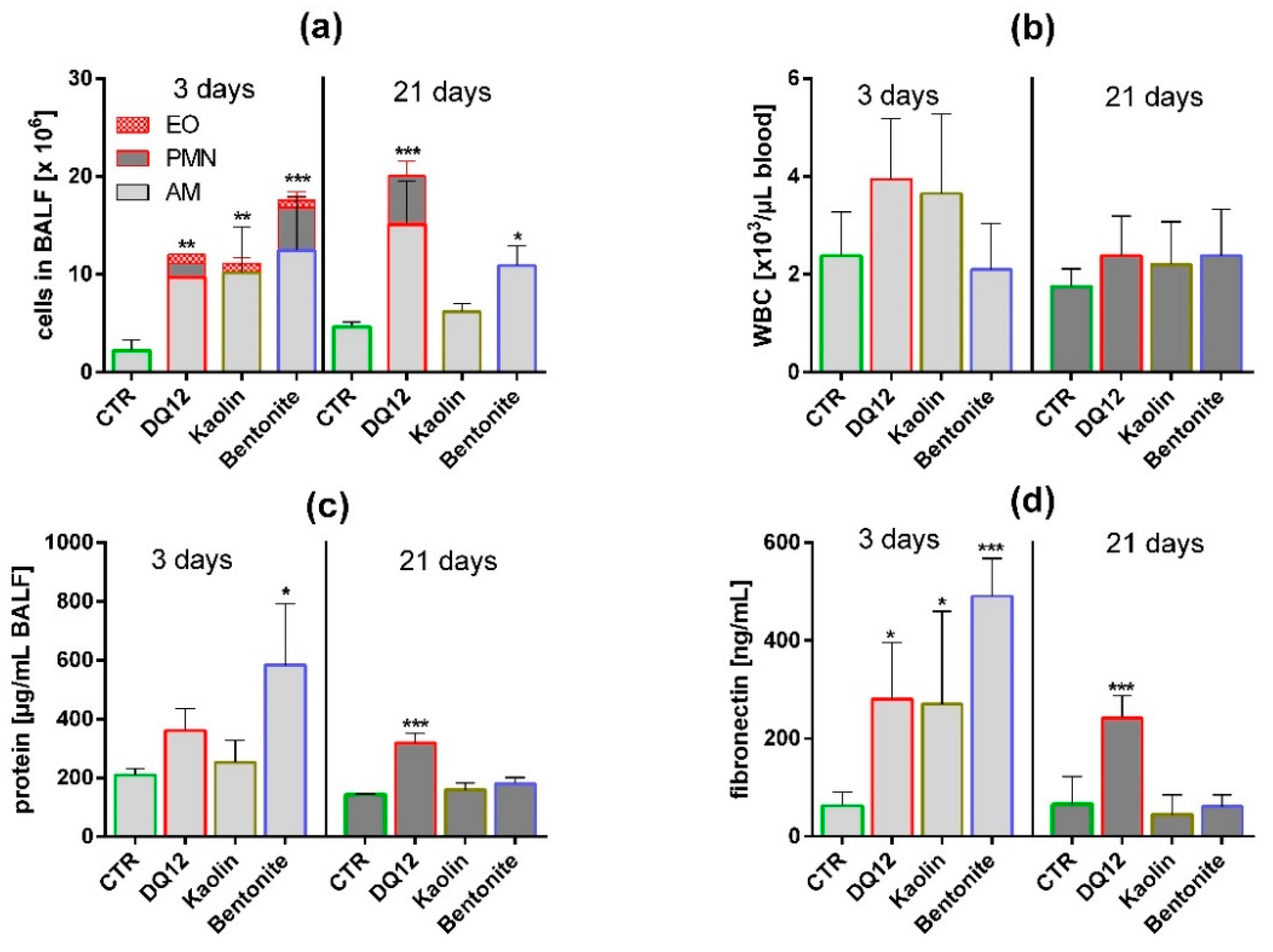 Nanomaterials 10 00204 g004 Nanomaterials 10 00204 g004