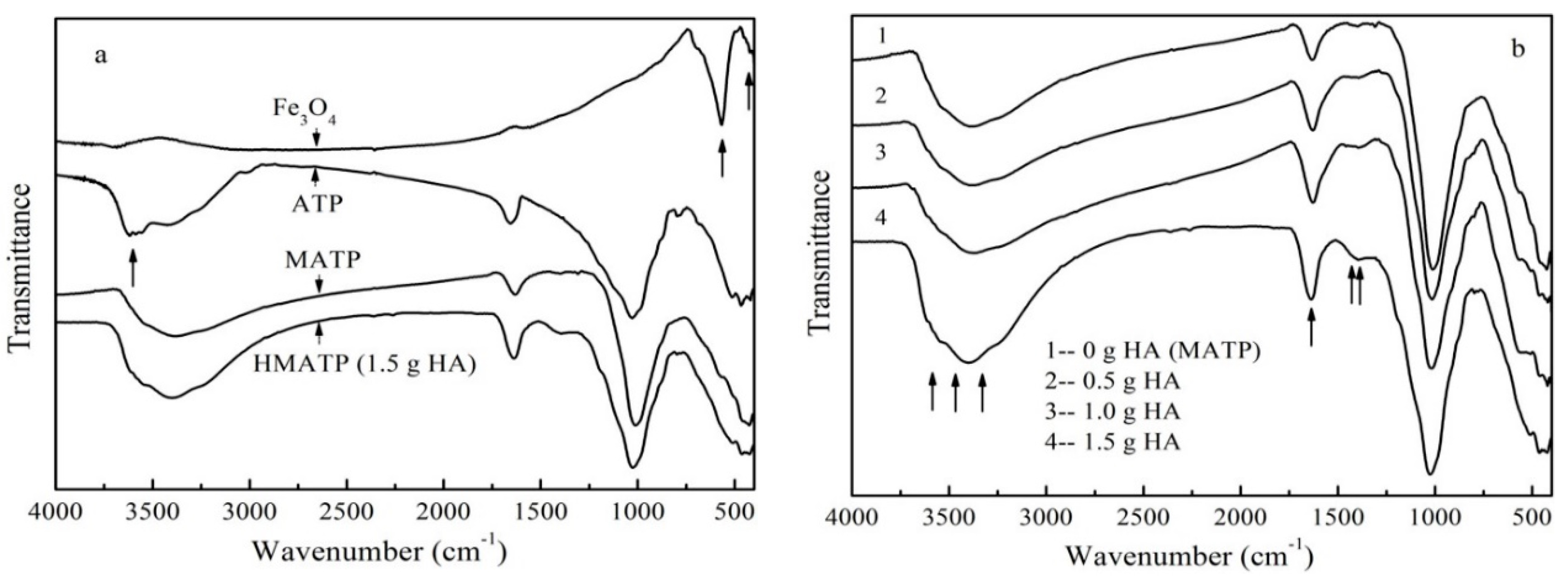 Nanomaterials 10 00205 g002