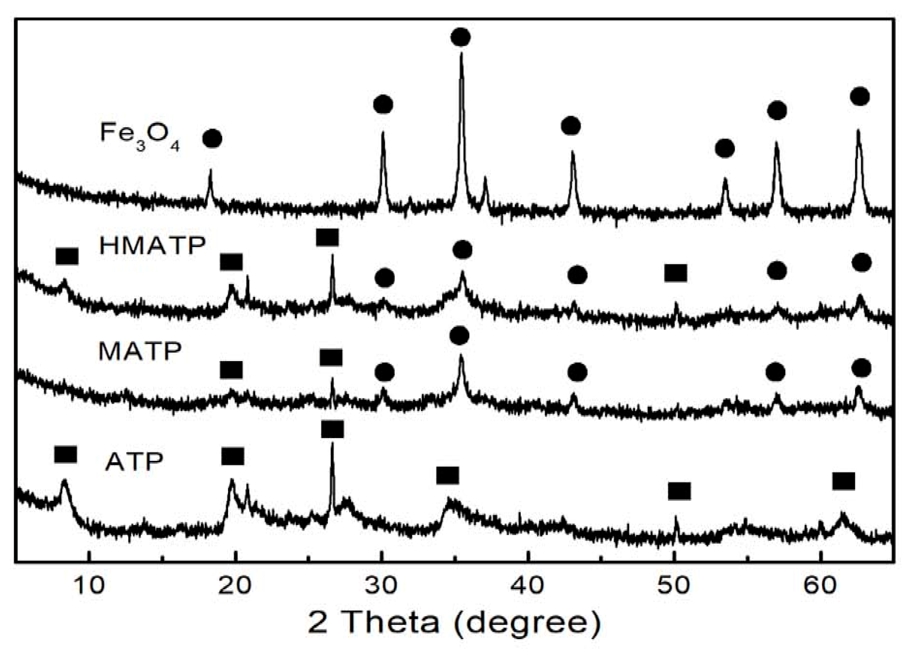 Nanomaterials 10 00205 g004