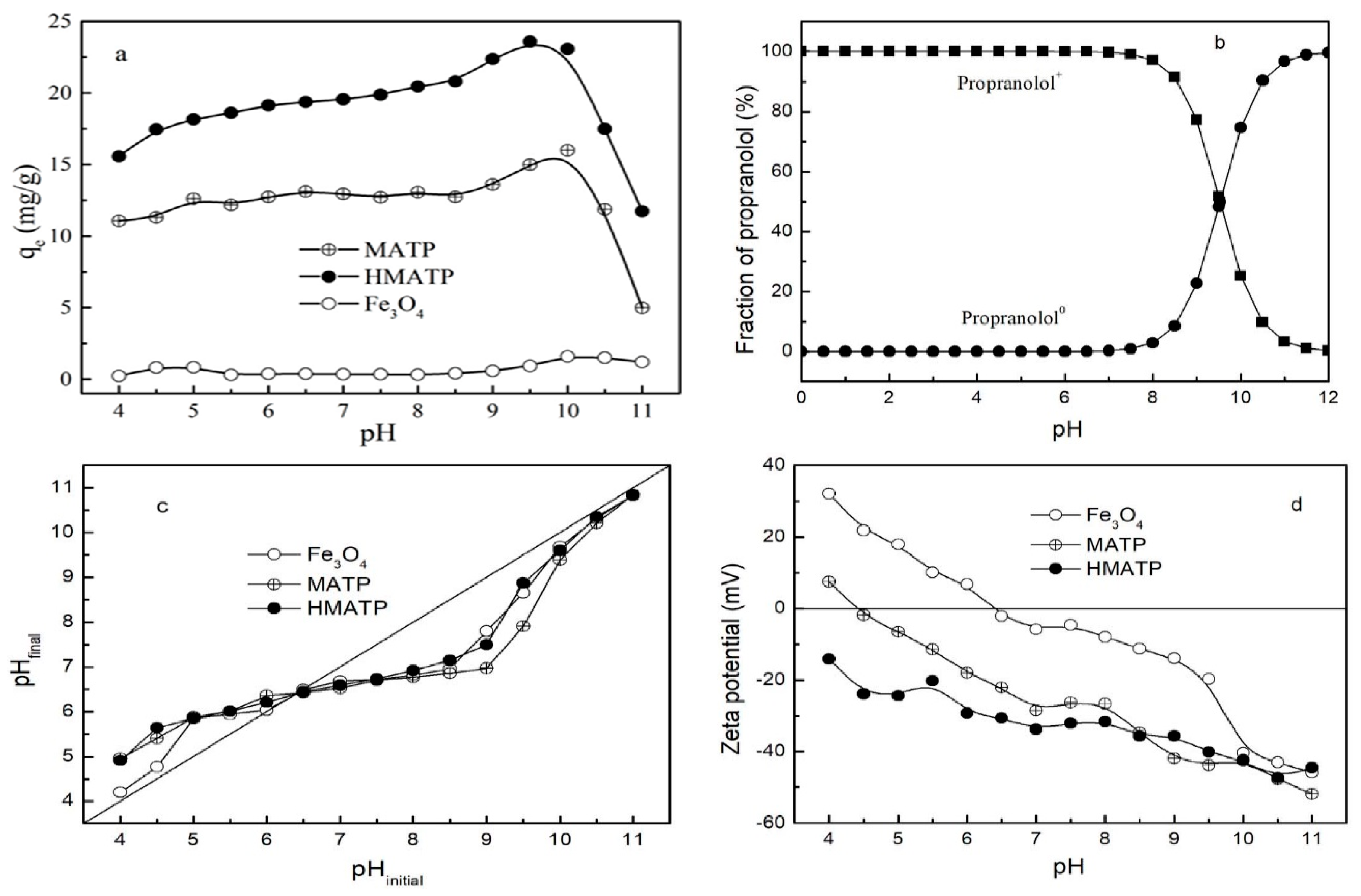 Nanomaterials 10 00205 g007