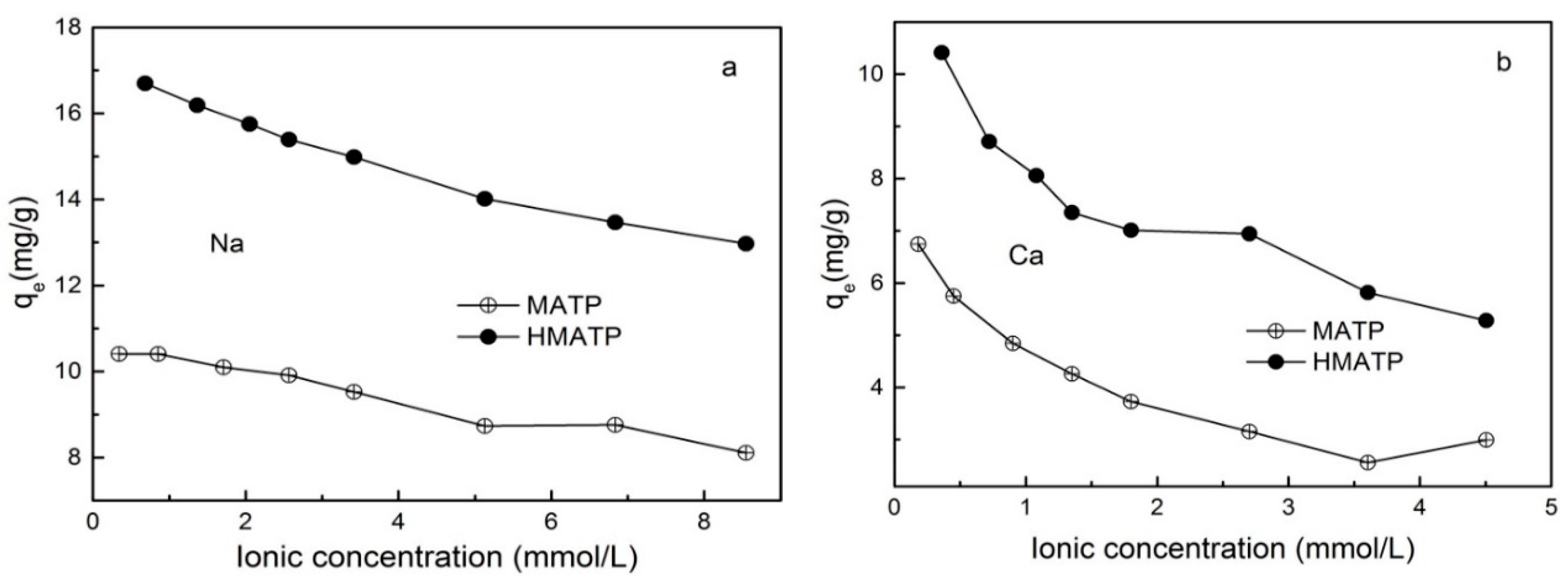Nanomaterials 10 00205 g008