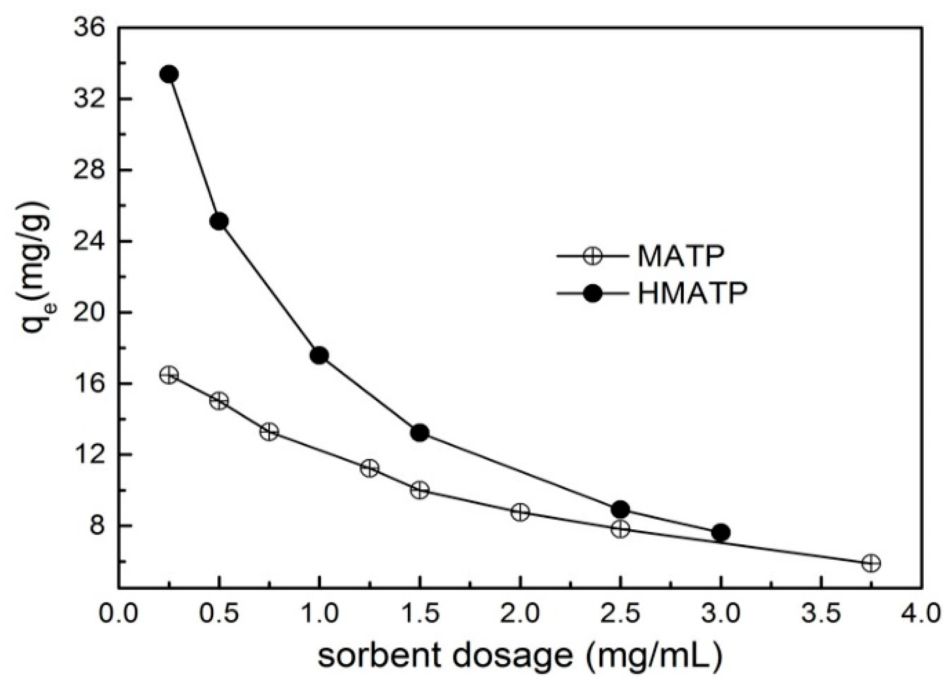 Nanomaterials 10 00205 g009