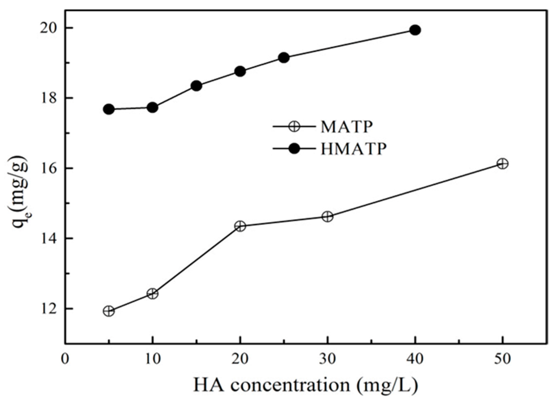 Nanomaterials 10 00205 g010