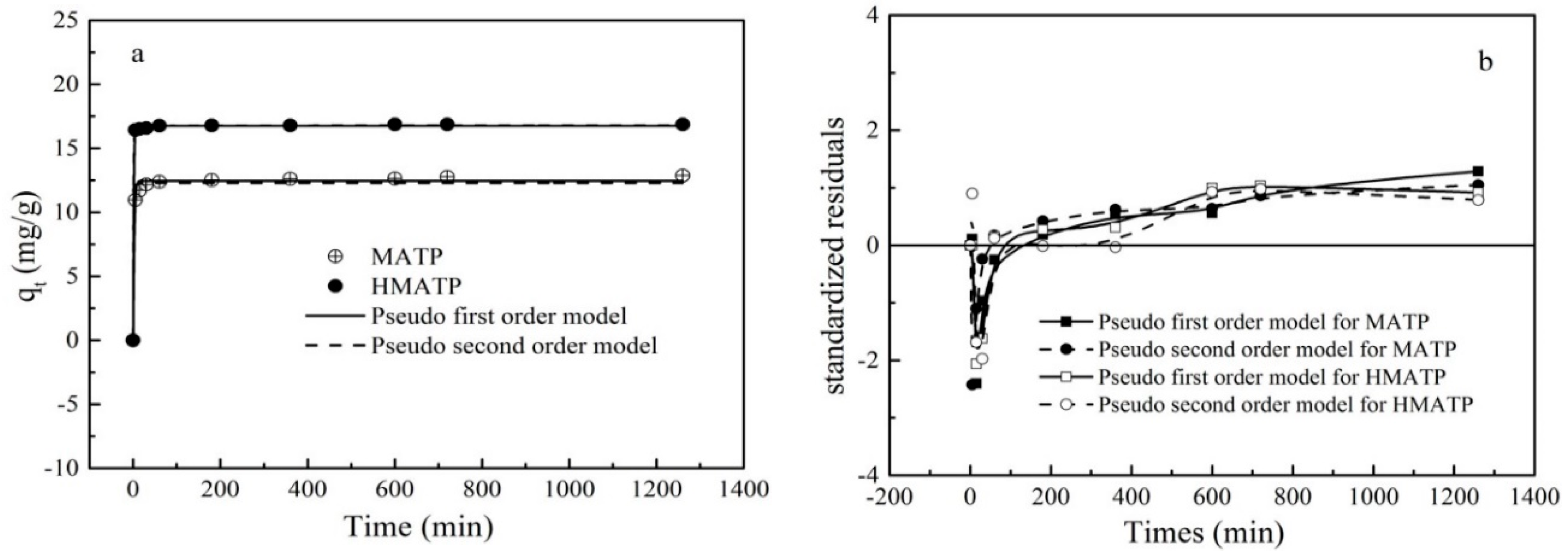 Nanomaterials 10 00205 g012