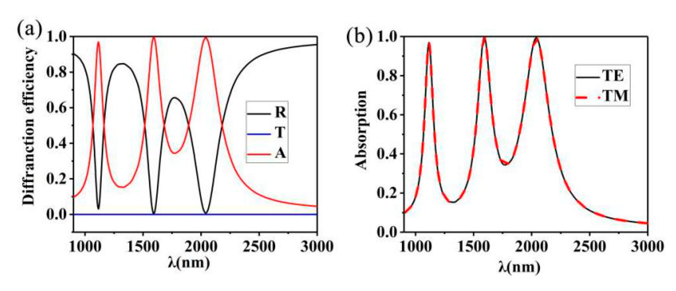 Nanomaterials 10 00207 g002 Nanomaterials 10 00207 g002