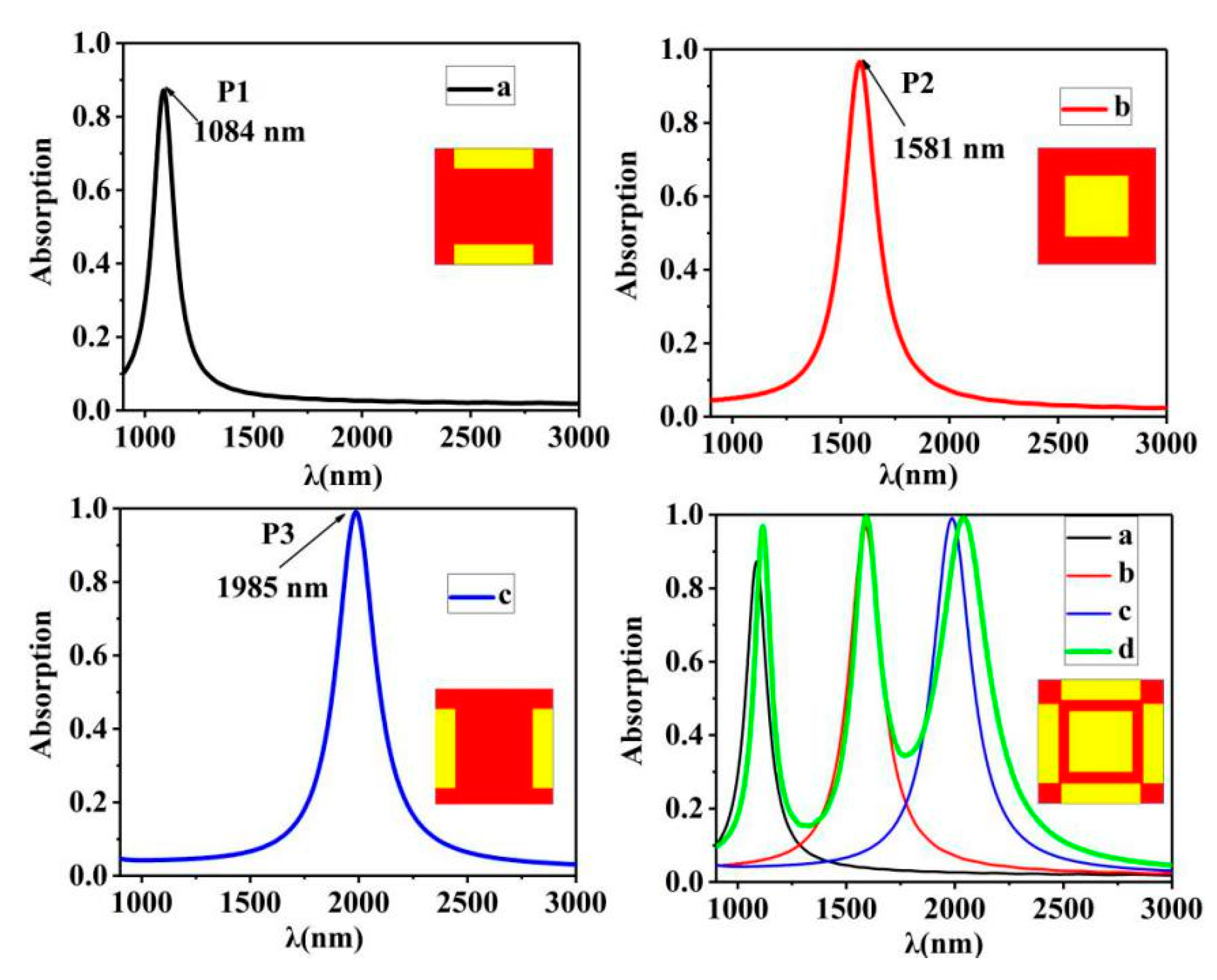 Nanomaterials 10 00207 g003 Nanomaterials 10 00207 g003