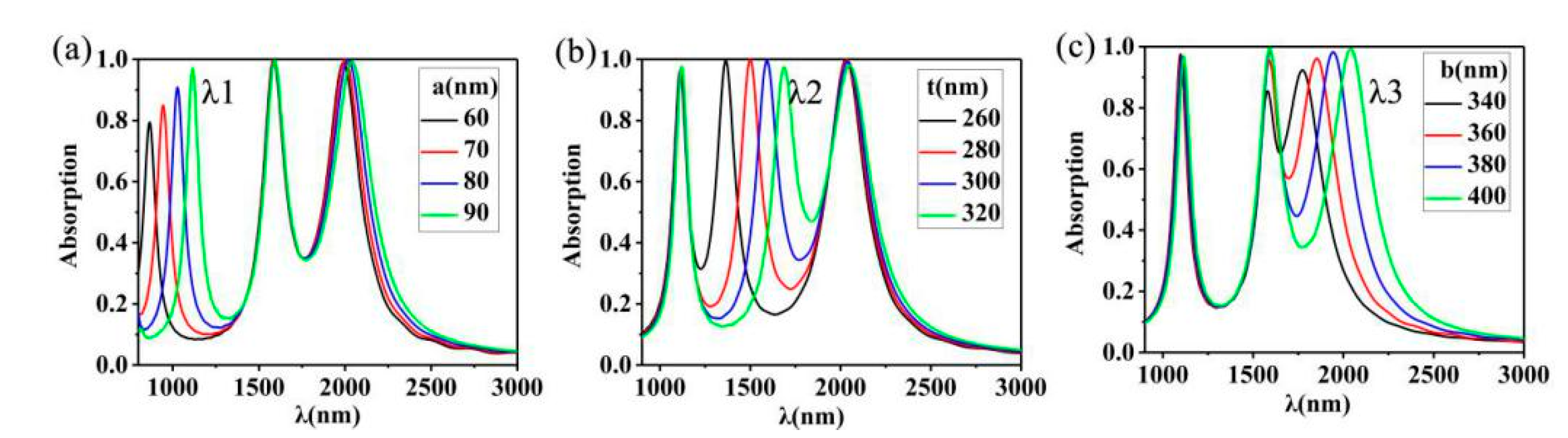 Nanomaterials 10 00207 g005 Nanomaterials 10 00207 g005
