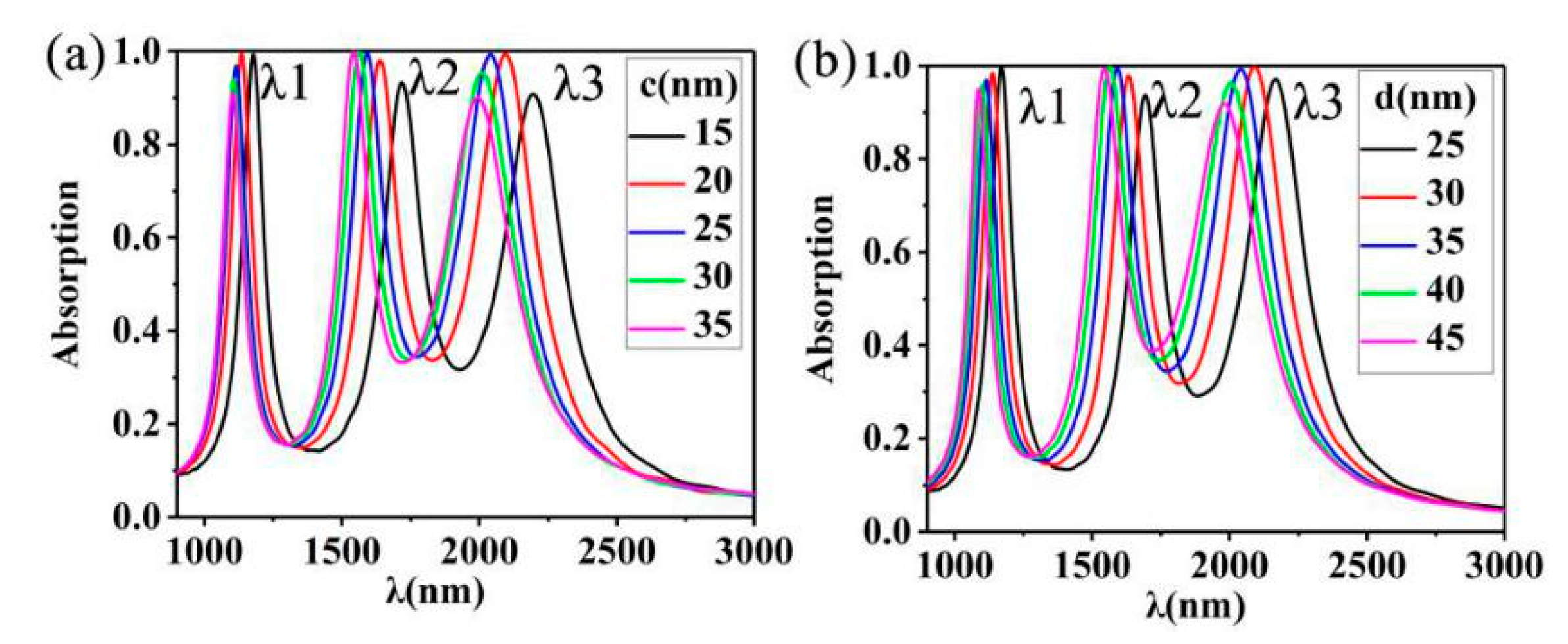 Nanomaterials 10 00207 g006 Nanomaterials 10 00207 g006