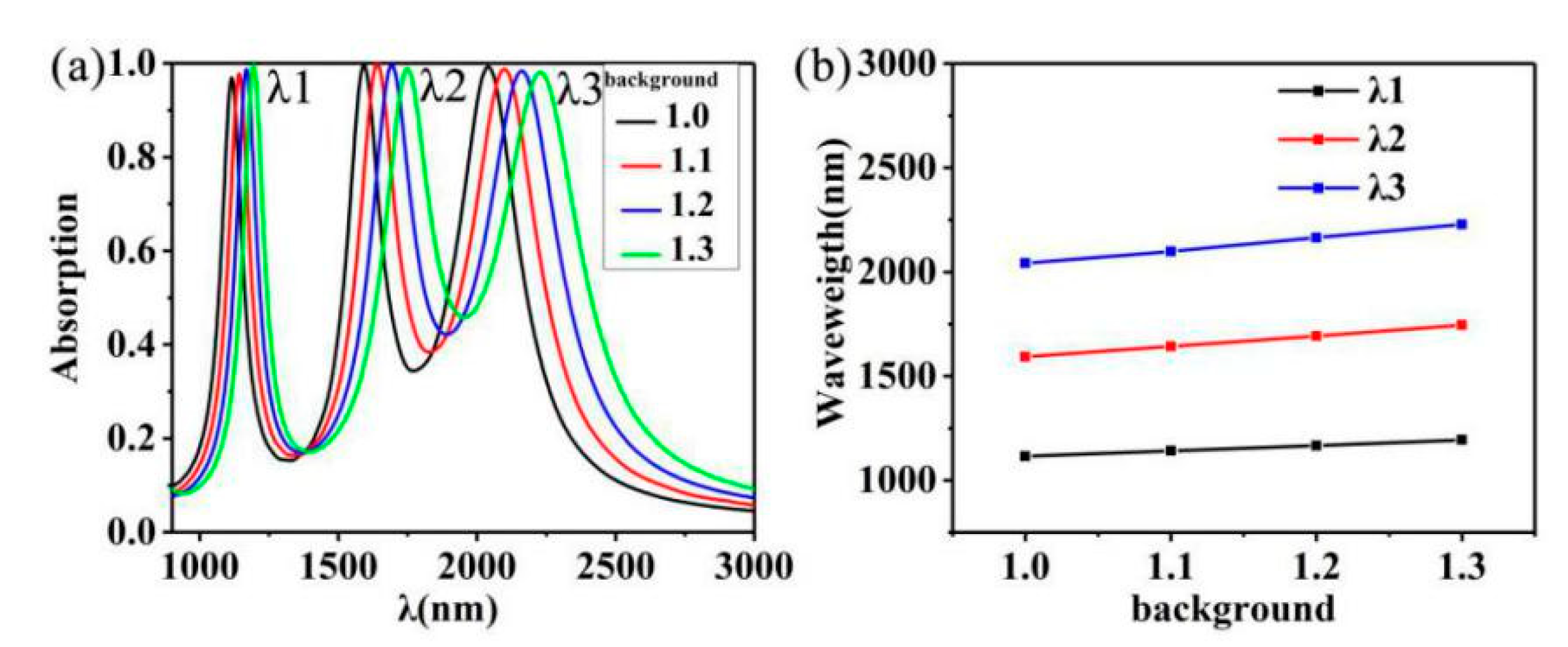 Nanomaterials 10 00207 g007 Nanomaterials 10 00207 g007