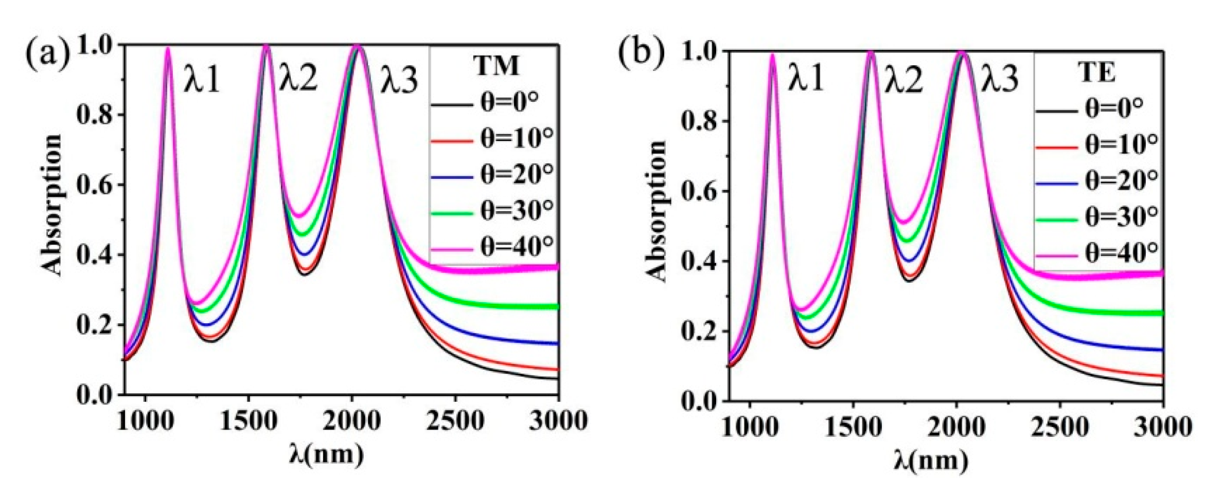 Nanomaterials 10 00207 g008 Nanomaterials 10 00207 g008