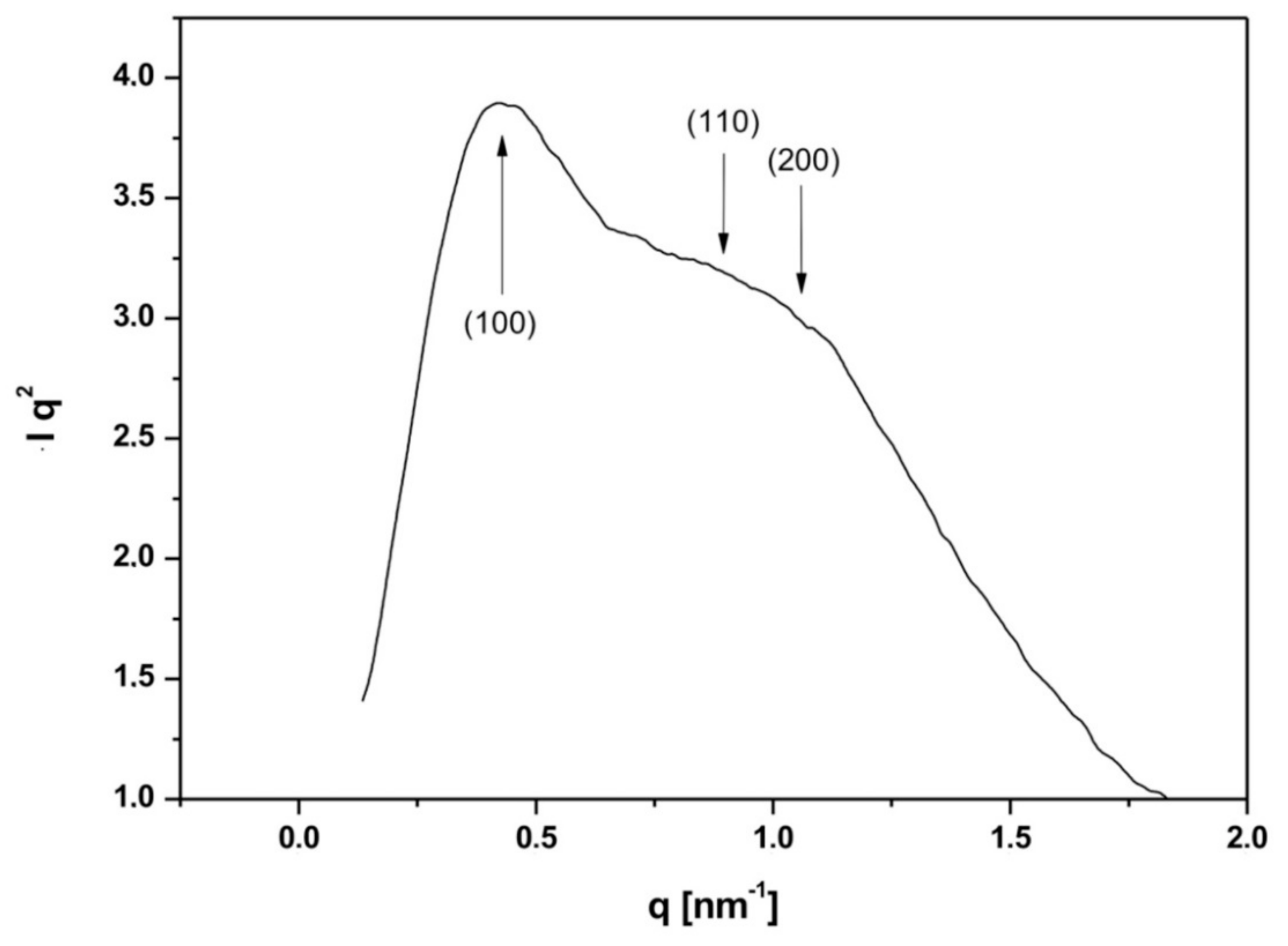 Nanomaterials 10 00208 g002 Nanomaterials 10 00208 g002