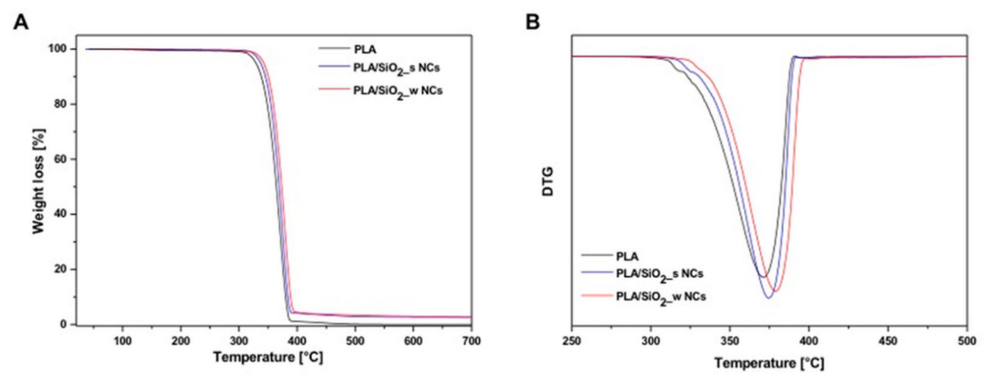 Nanomaterials 10 00208 g005 Nanomaterials 10 00208 g005