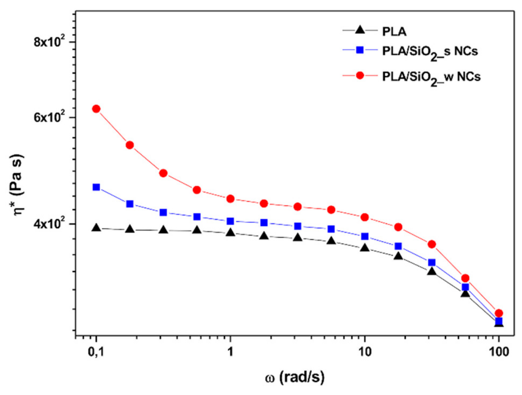 Nanomaterials 10 00208 g007 Nanomaterials 10 00208 g007