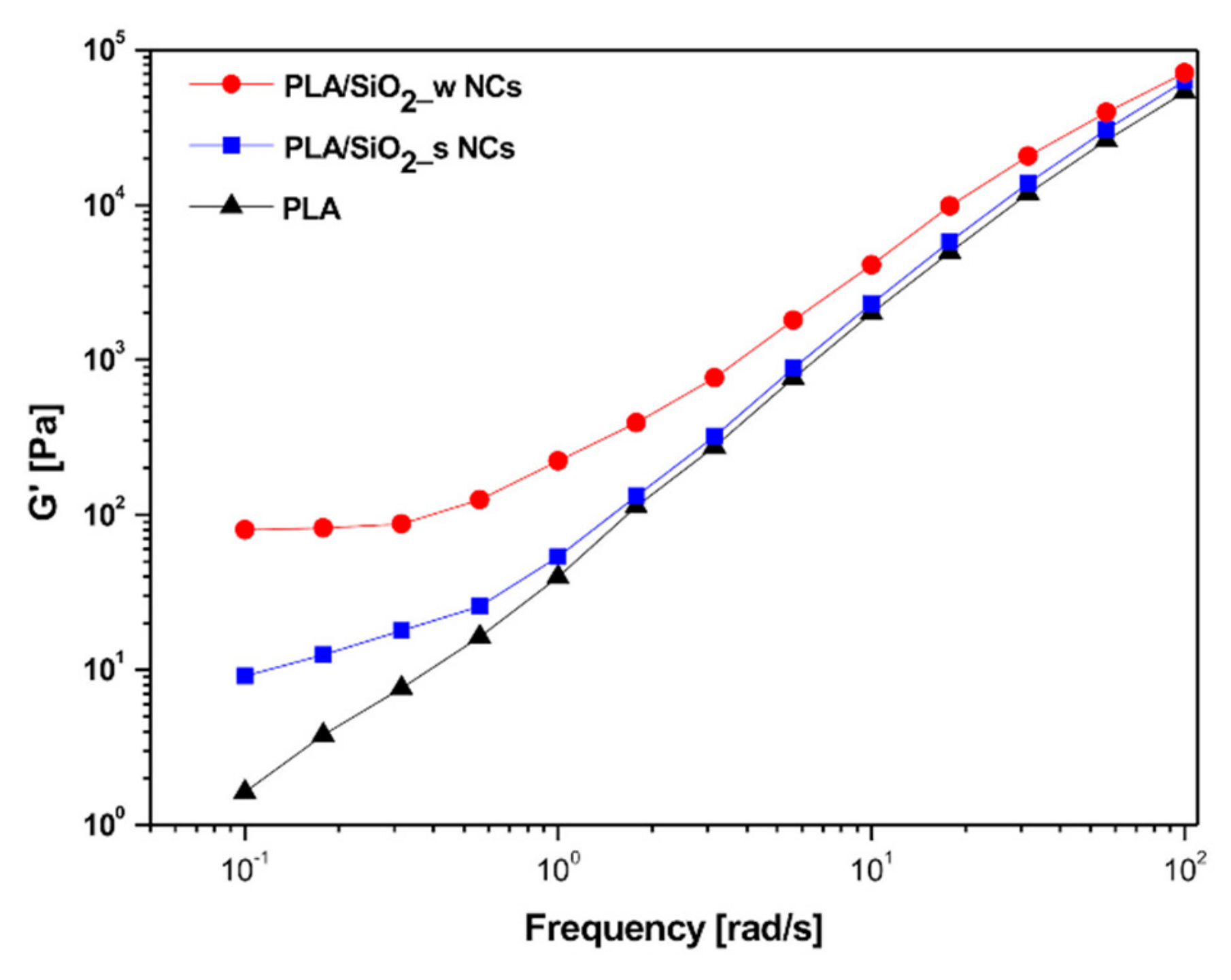 Nanomaterials 10 00208 g008 Nanomaterials 10 00208 g008
