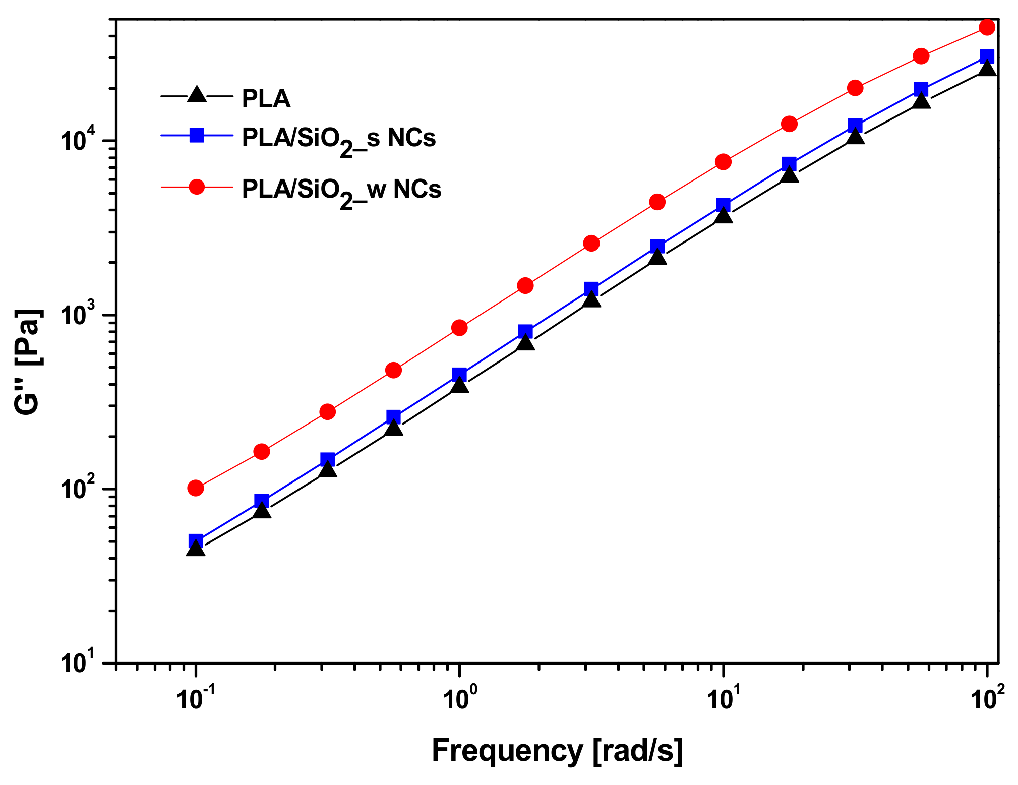 Nanomaterials 10 00208 g009 Nanomaterials 10 00208 g009