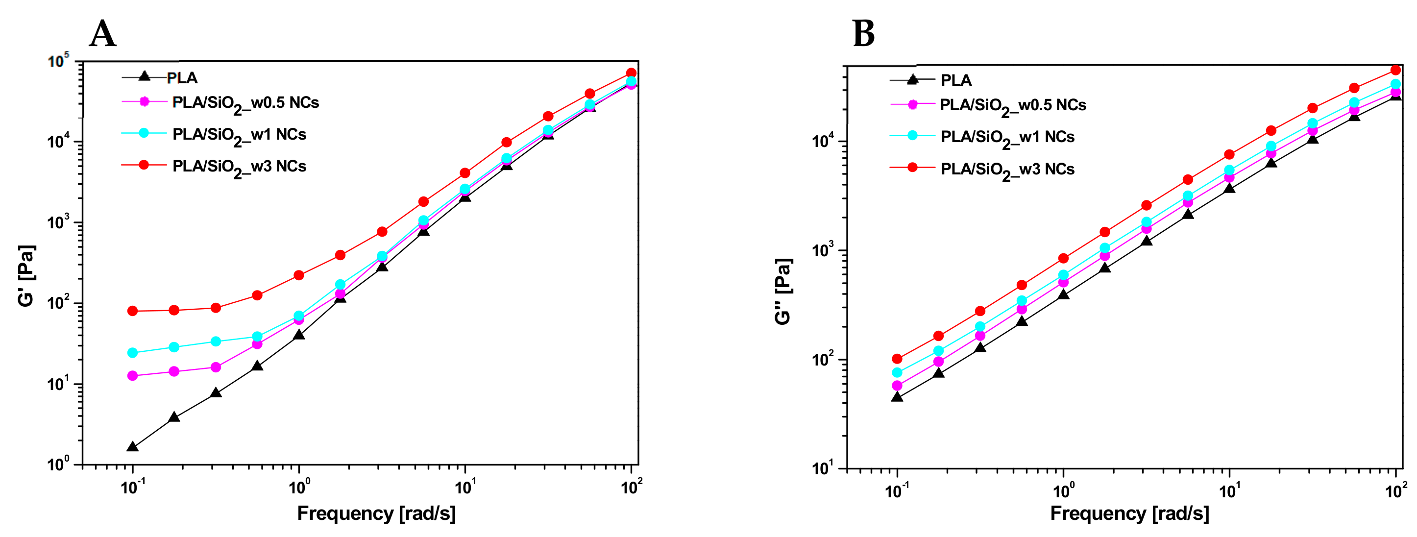 Nanomaterials 10 00208 g010 Nanomaterials 10 00208 g010